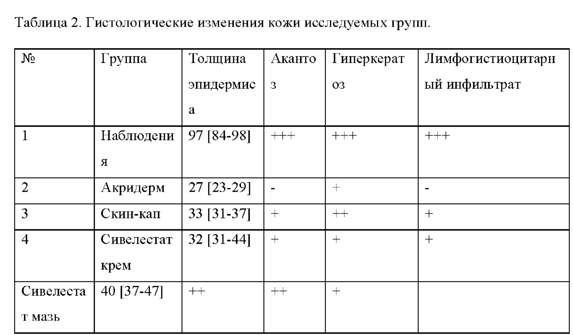 Венгерская схема лечения псориаза