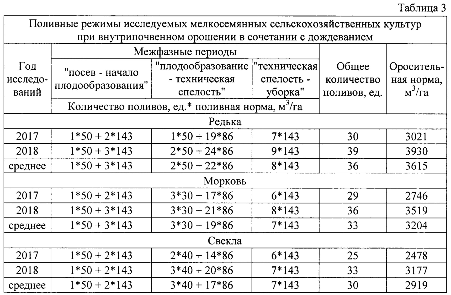 оптимальную густоту стояния растений турнепса тыс раст на 1га фото 8