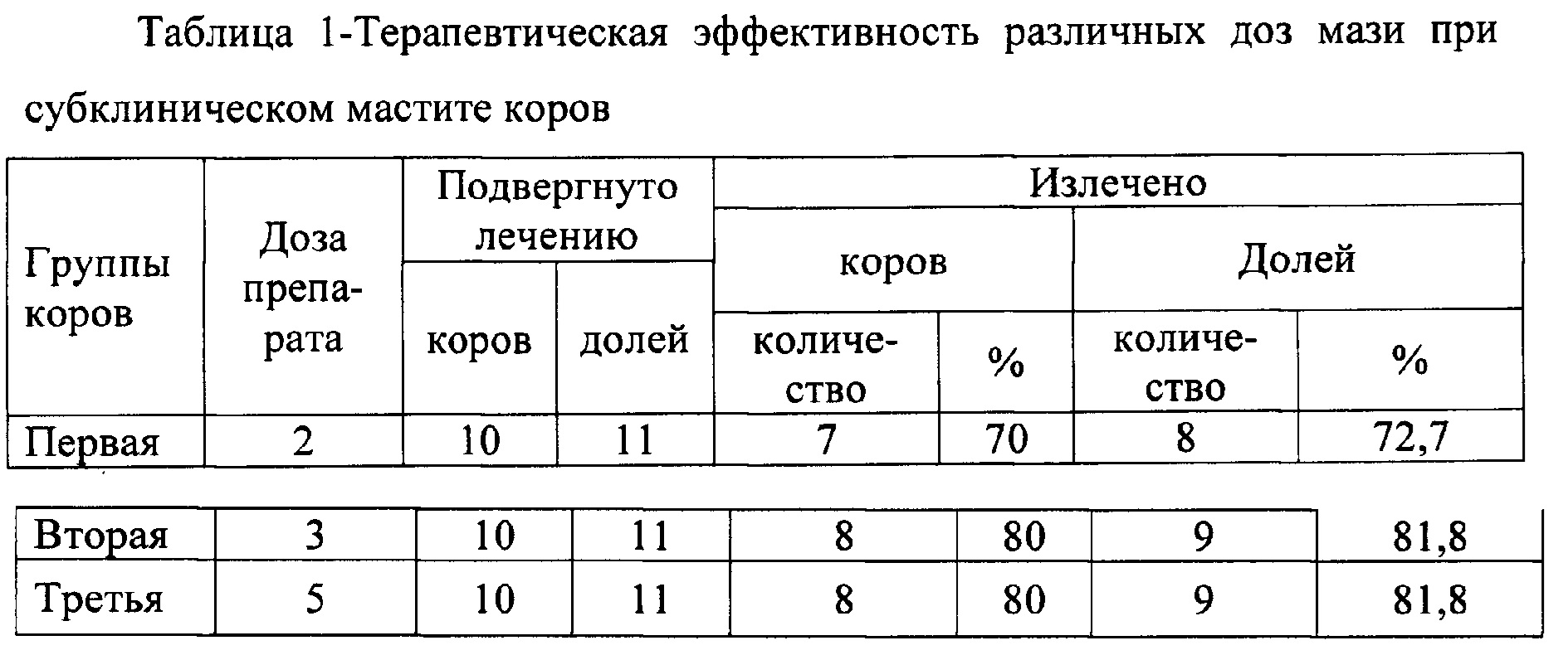 Схема лечения мастита