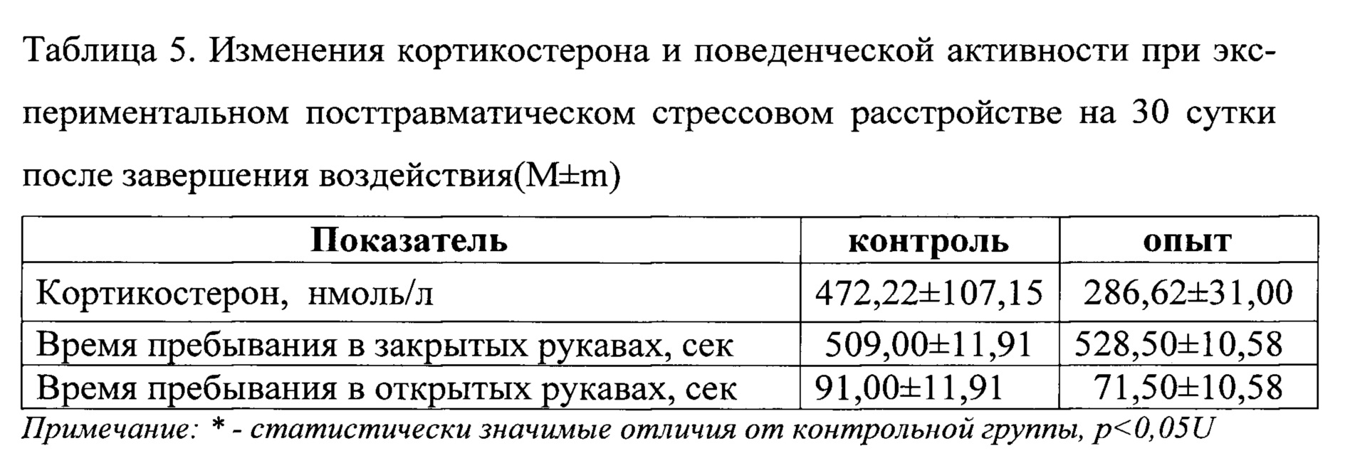Диагностические критерии ПТСР. Сколько диагностических критериев ПТСР.