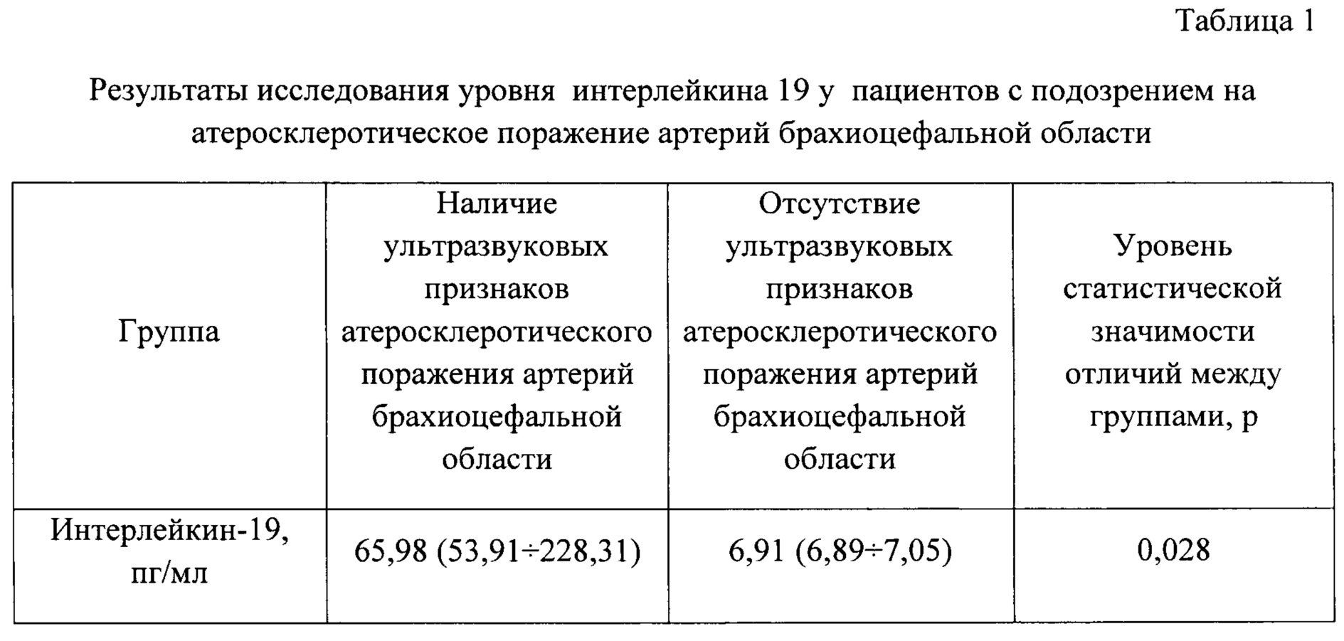 Интерлейкин 1 и 2. Ил 1 анализ. Il-01. Ил 1 анализ. Эффекты ил 1.