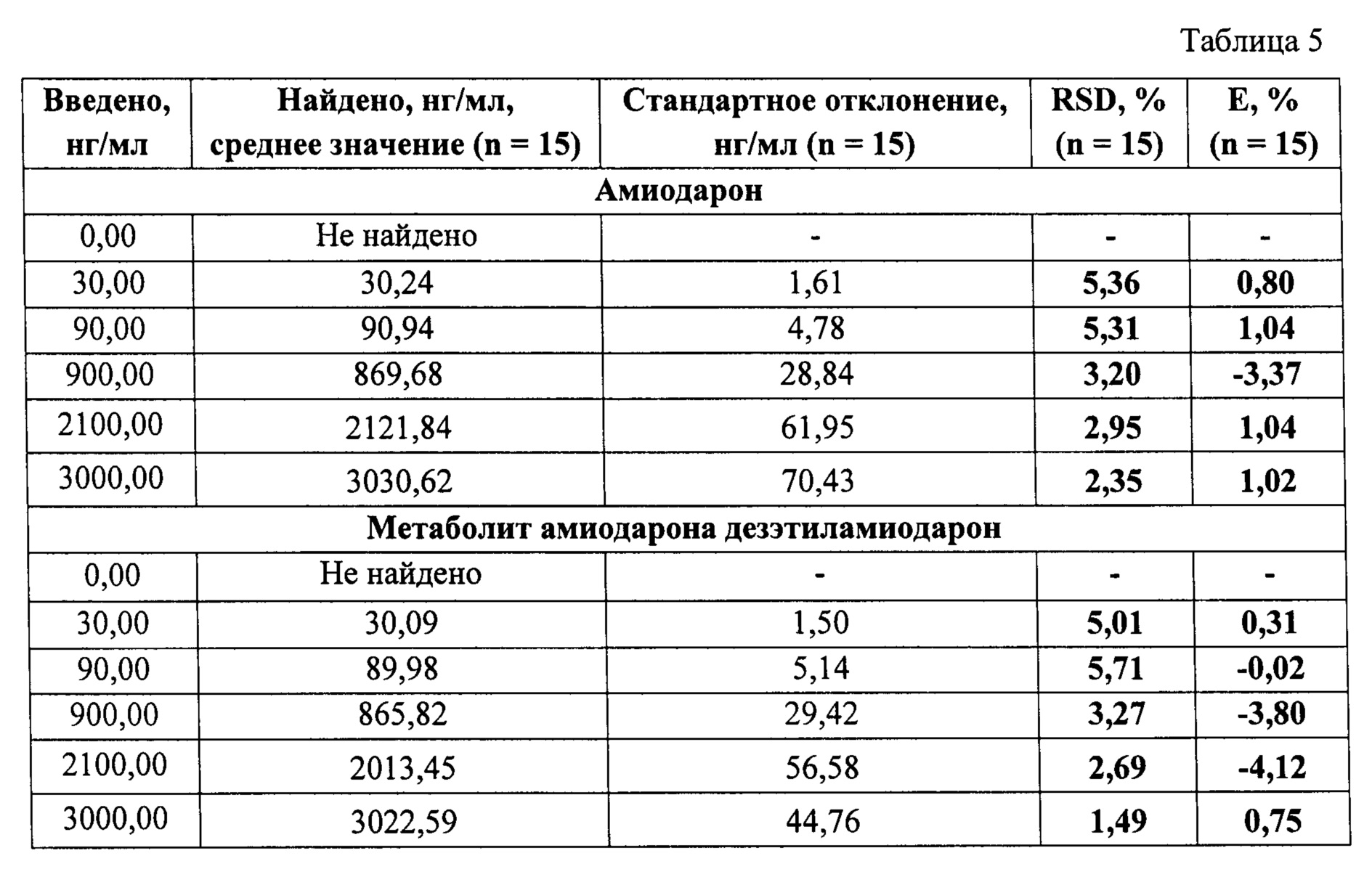 Нг мл. Bar 300 НГ/мл. Дезэтиламиодарон.