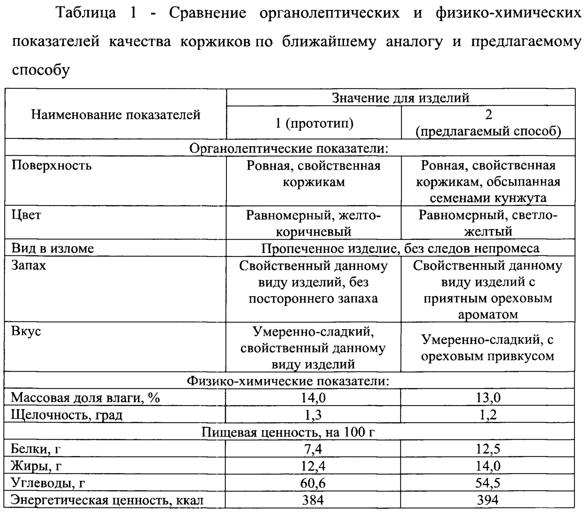 Технологическая карта коржик молочный для школы