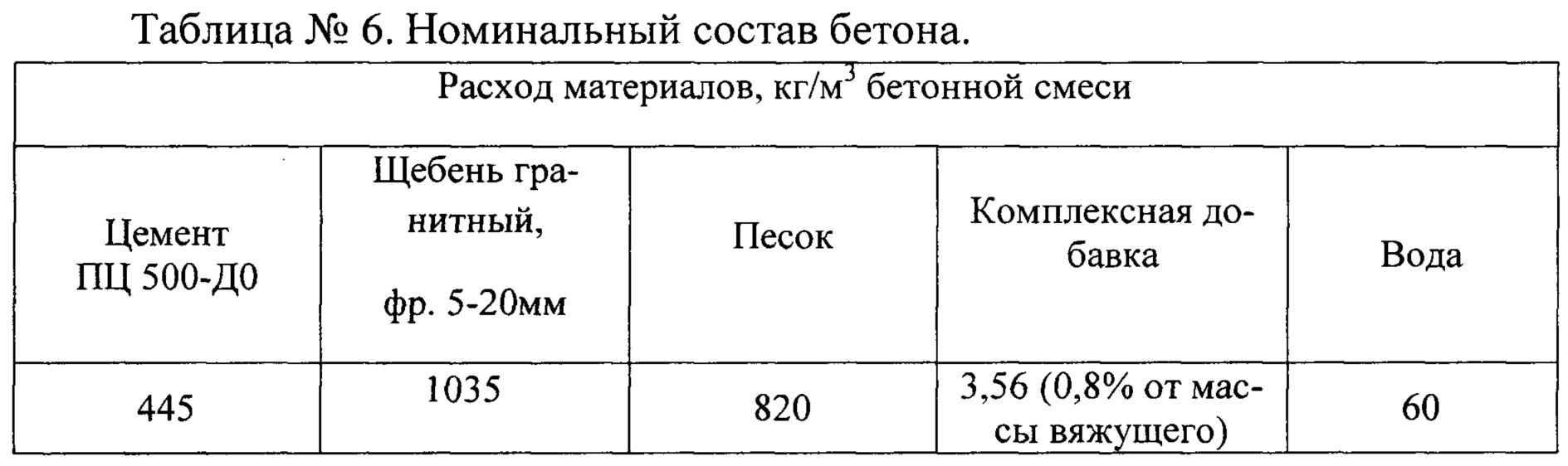 Номер номинального состава. Номинальный состав бетонной смеси это. Номинальный состав бетона. Номер номинального состава бетонной смеси что это. Состав бетонных работ.