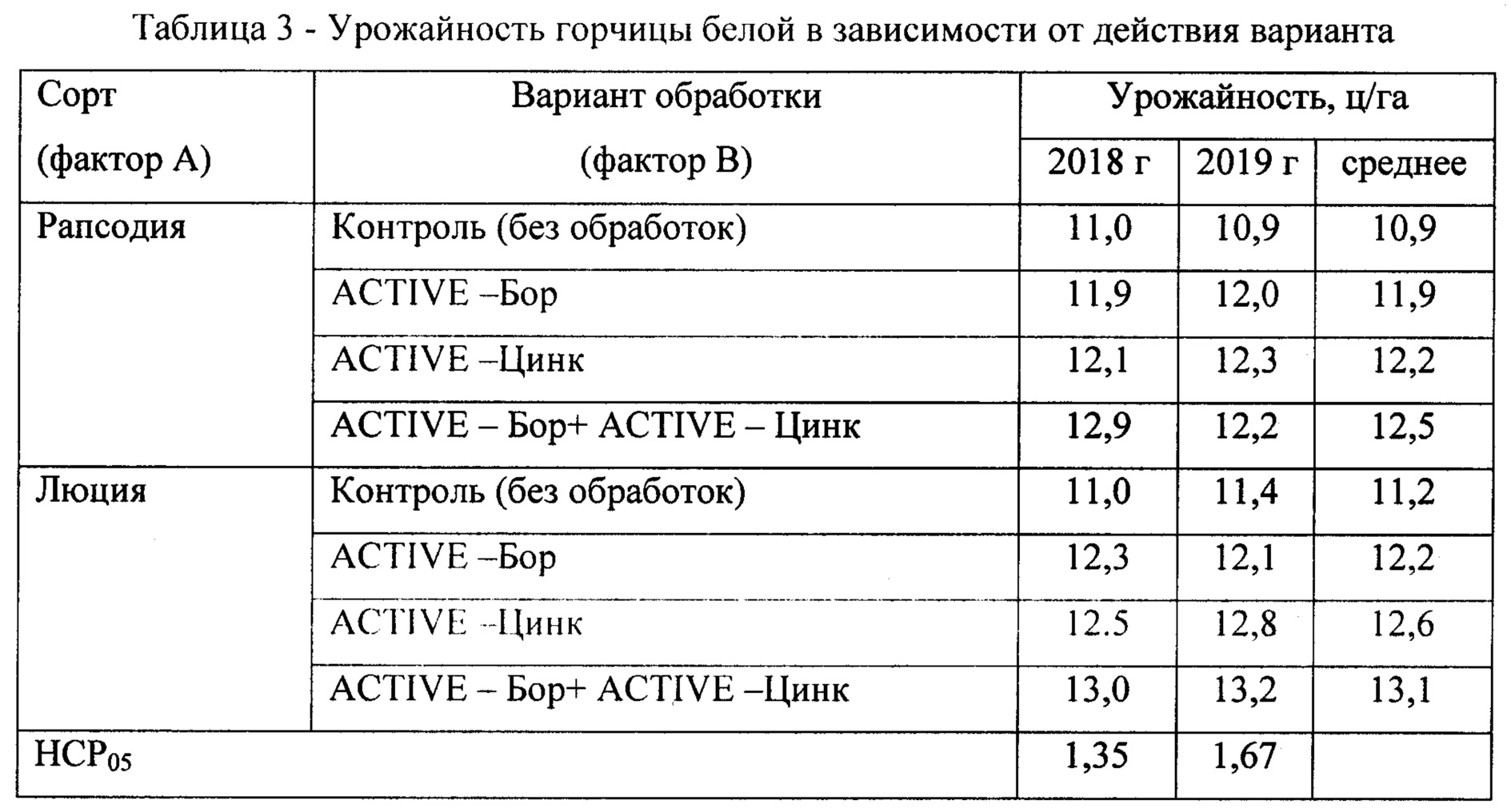 Таблица урожайности зерновых культур с 1 га. Урожайность многолетних трав на сенаж. Технические культуры в сельском хозяйстве. Урожайность горчицы. Урожайность горчицы.
