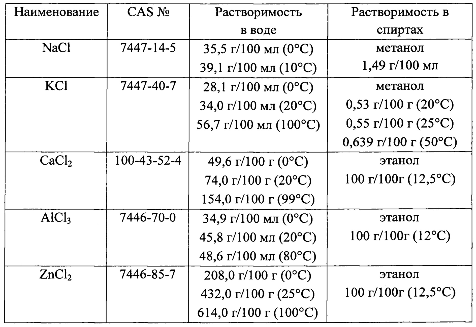 Тип вещества cacl2. Получение 2.4 дихлорфеноксиуксусной кислоты. 2 4 Дихлорфеноксиуксусная кислота получение. Cacl2 NACL. Растворимость cacl2 при 20 градусах.