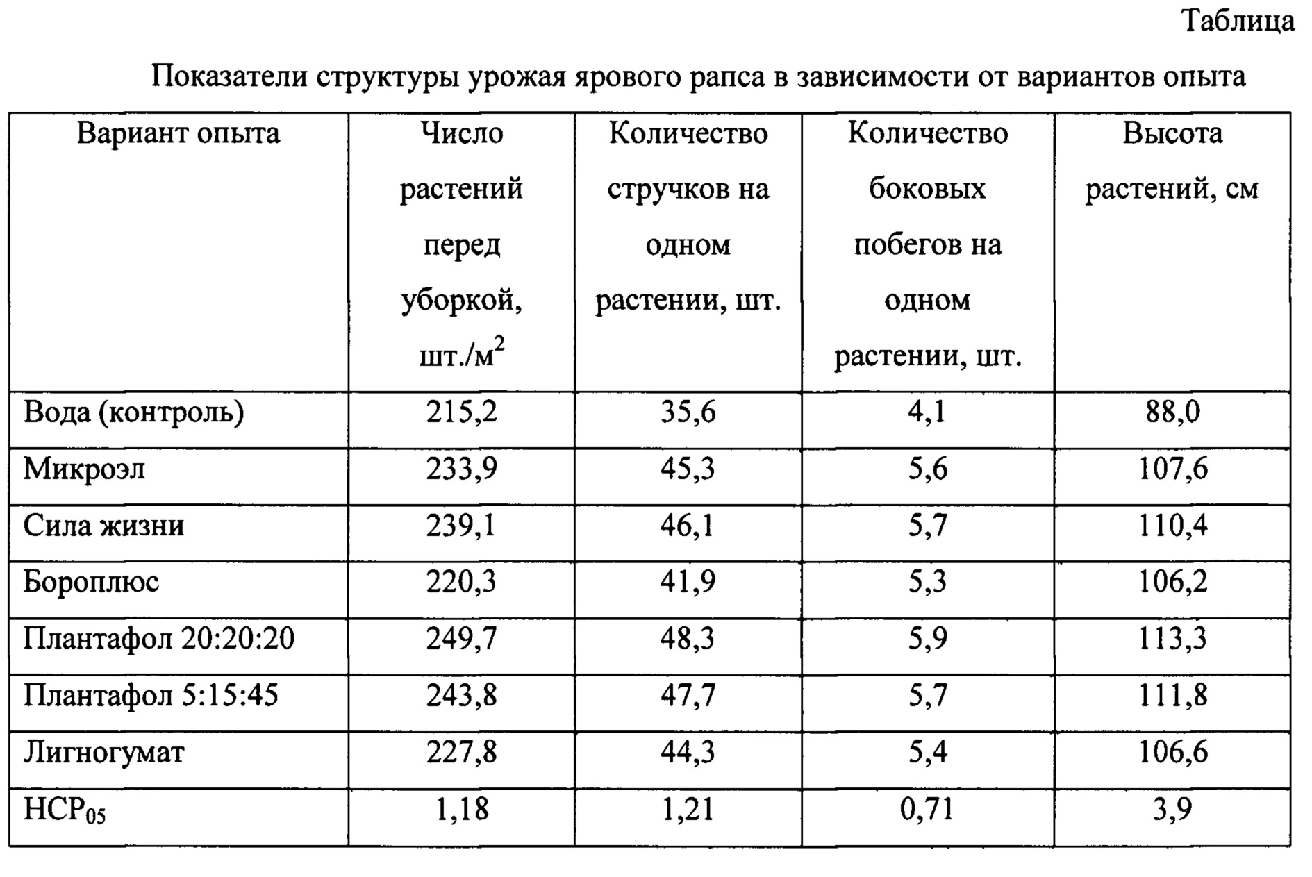 оптимальную густоту стояния растений турнепса тыс раст на 1га фото 10