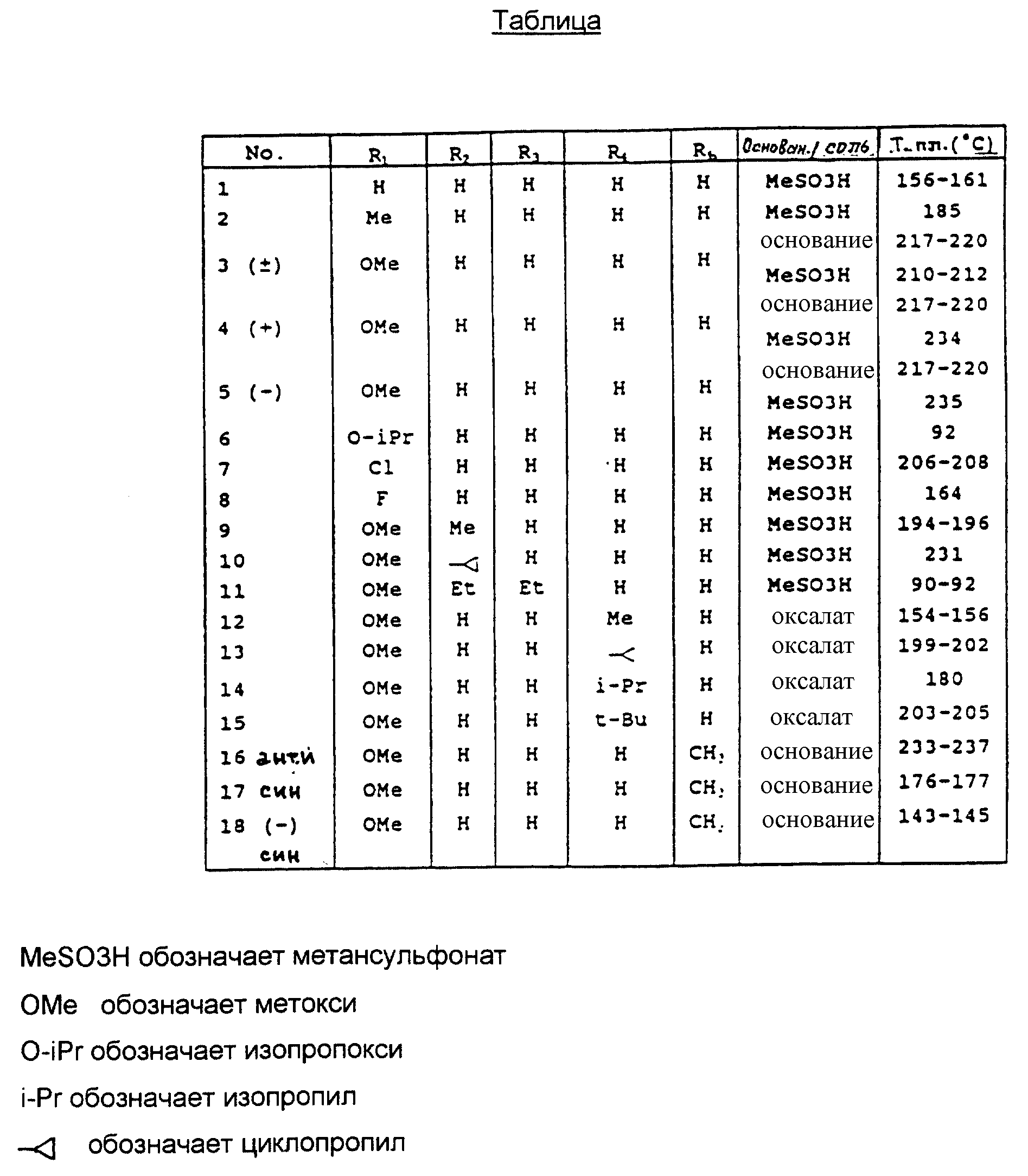 Перевести мом в ом