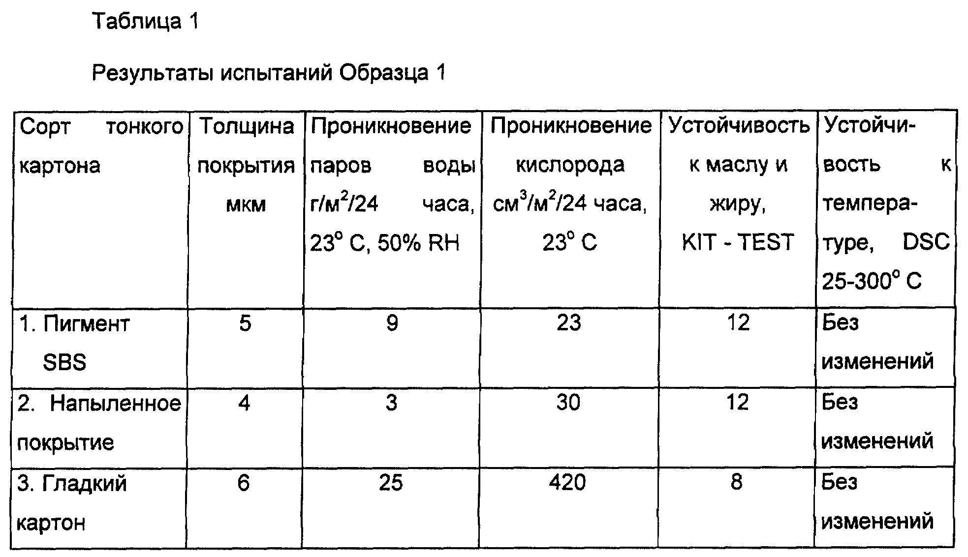 Плотность картона. Толщина и плотность картона. Таблица плотности картона и толщины. Гофрокартон плотность кг/м3. Таблица плотности картона.