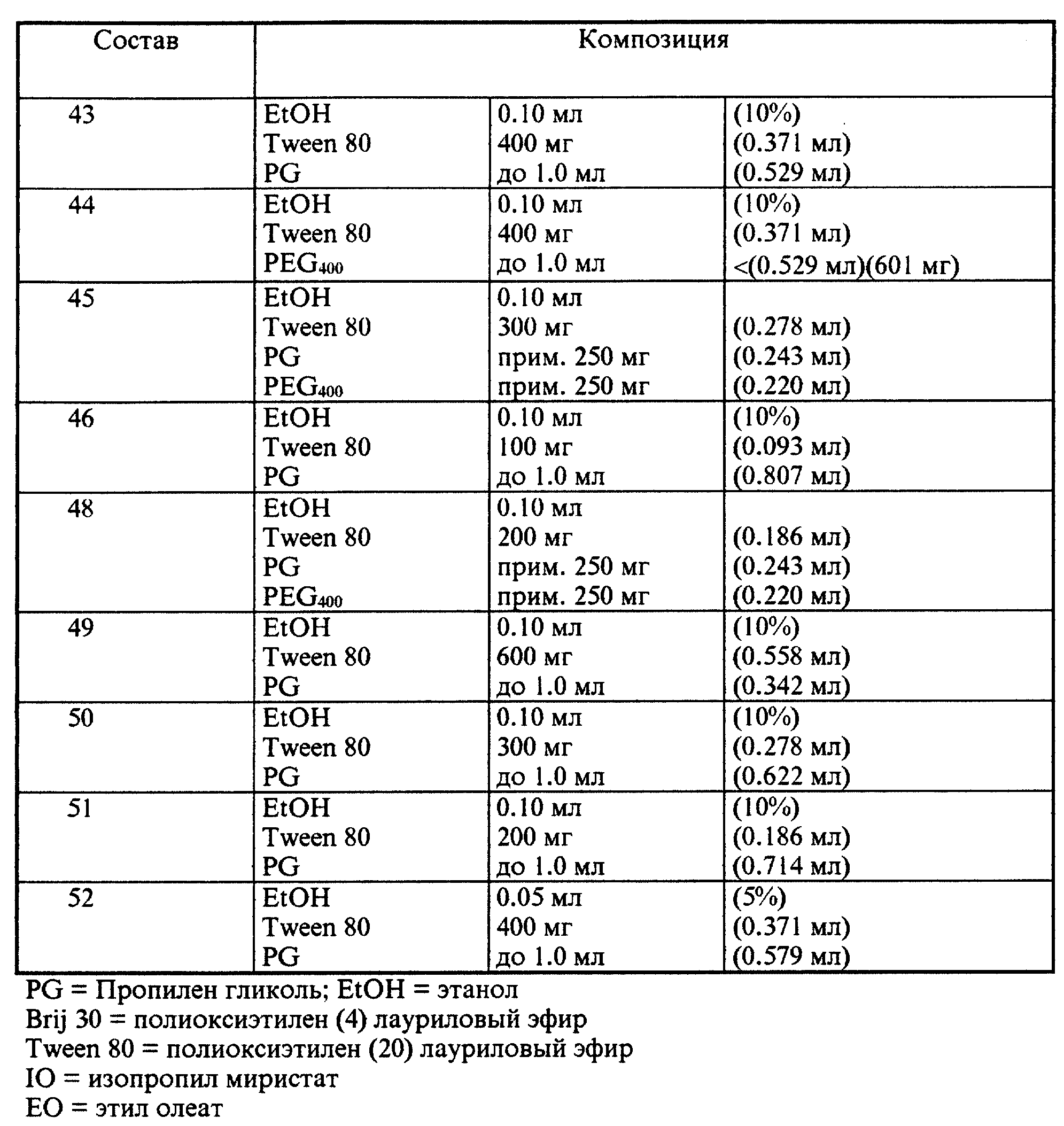 Состав ру. Олеат ПЭГ-400. Олеат ПЭГ-400 формула. Лауриловый эфир полиоксиэтилена. Циклоспориновая группа.