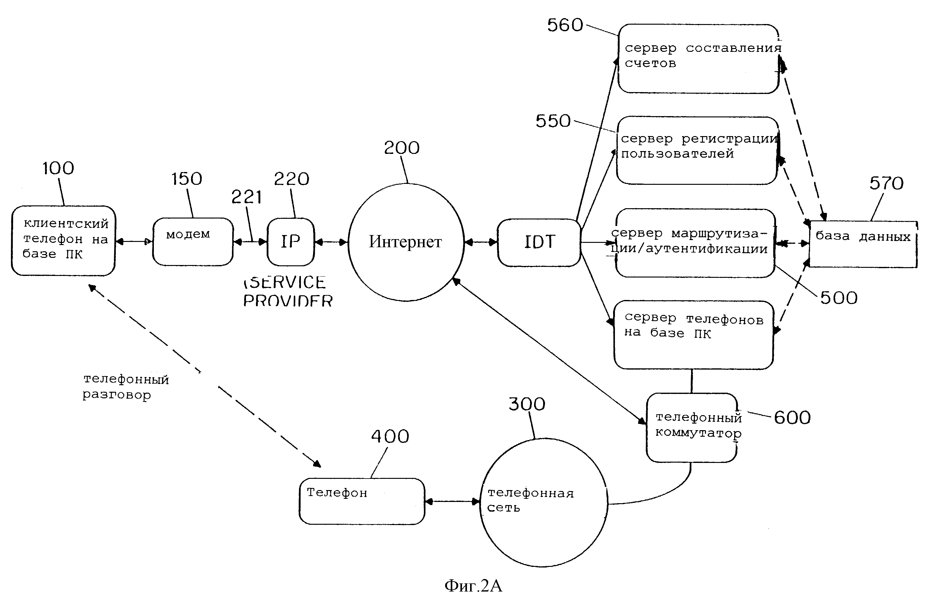 Блок схема телефонного звонка. Потоки телефонных вызовов. Маршрутизация телефонных звонков. Поток вызовов называется стационарным. Потоки телефонных вызовов.