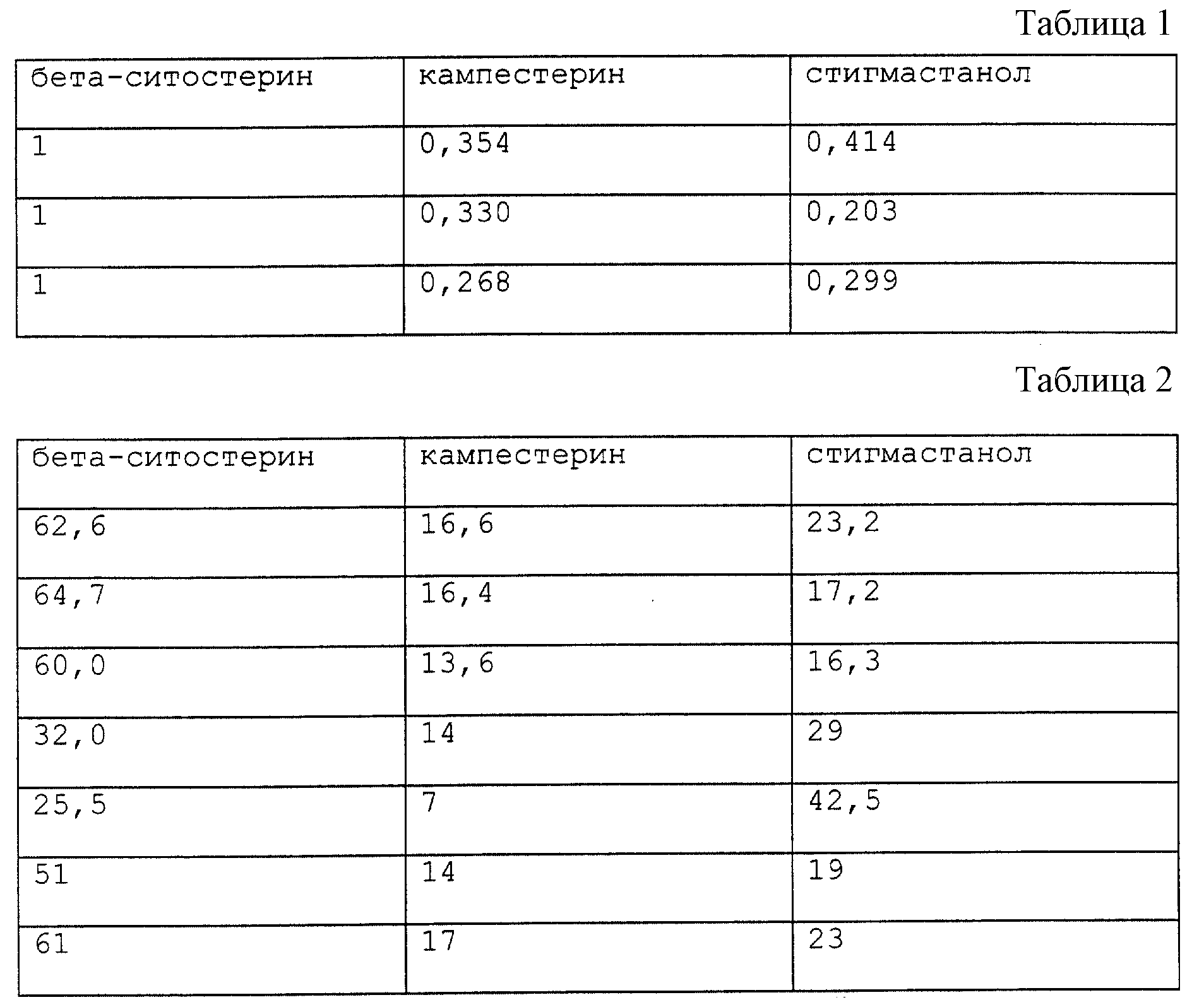 Таблица митина. Таблица бета. Таблица Бетта. Таблица бета 1. Семантические таблицы бета