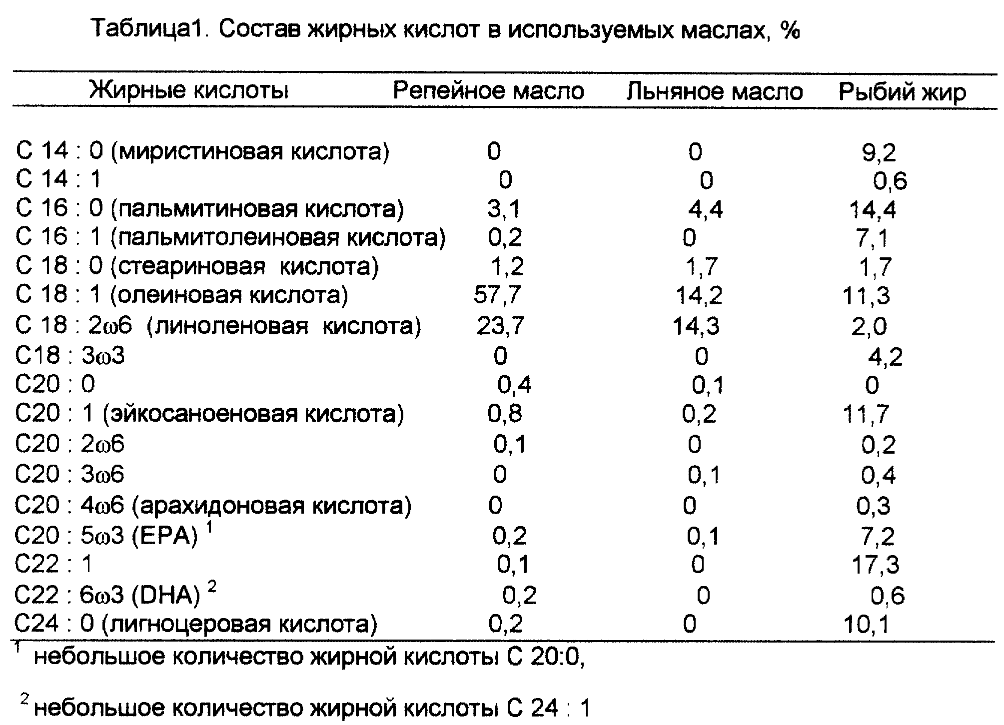 Для кур дозировка. Молочная кислота для бройлеров цыплят дозировка. Рыбий жир для кур бройлеров. Молочная кислота для кур бройлеров. Рыбий жир для бройлеров дозировка.