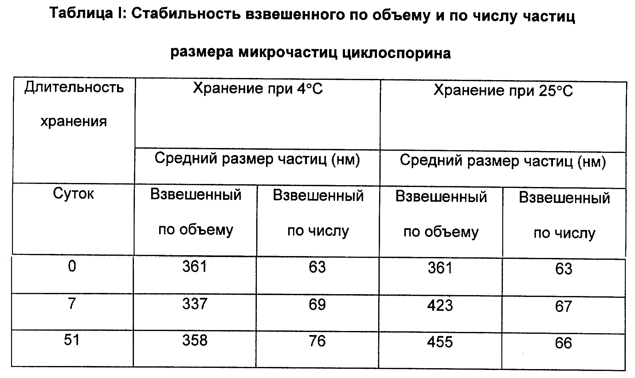 Взвешенные частицы. Размер взвешенных частиц в воде. Размеры взвешенных частиц. Размеры частиц воды. Взвешенные вещества размер частиц.