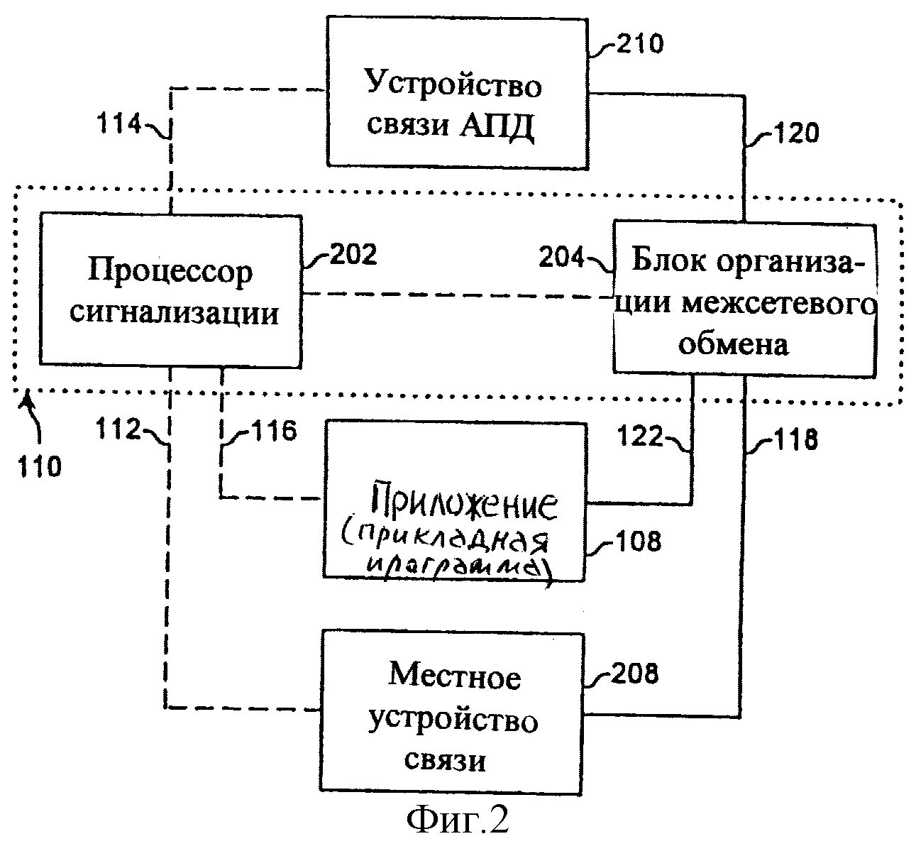 Устройства связи. Устройство связи с объектом. Устройство связиста. Аппаратура передачи данных.