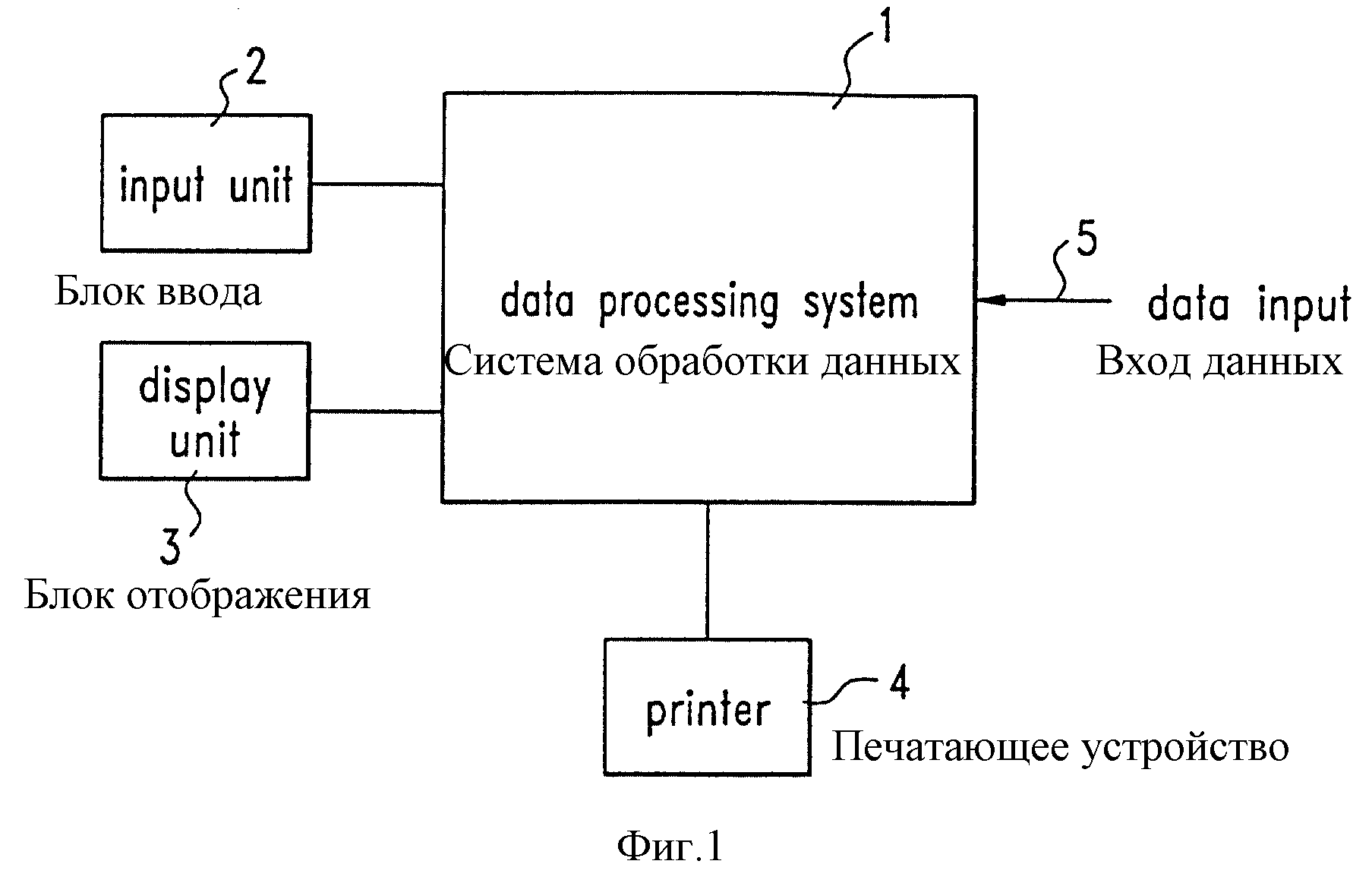 Операции обработки данных. Система управления данными. Юнит-блоки. Input Unit. Ab управление dat AKK.