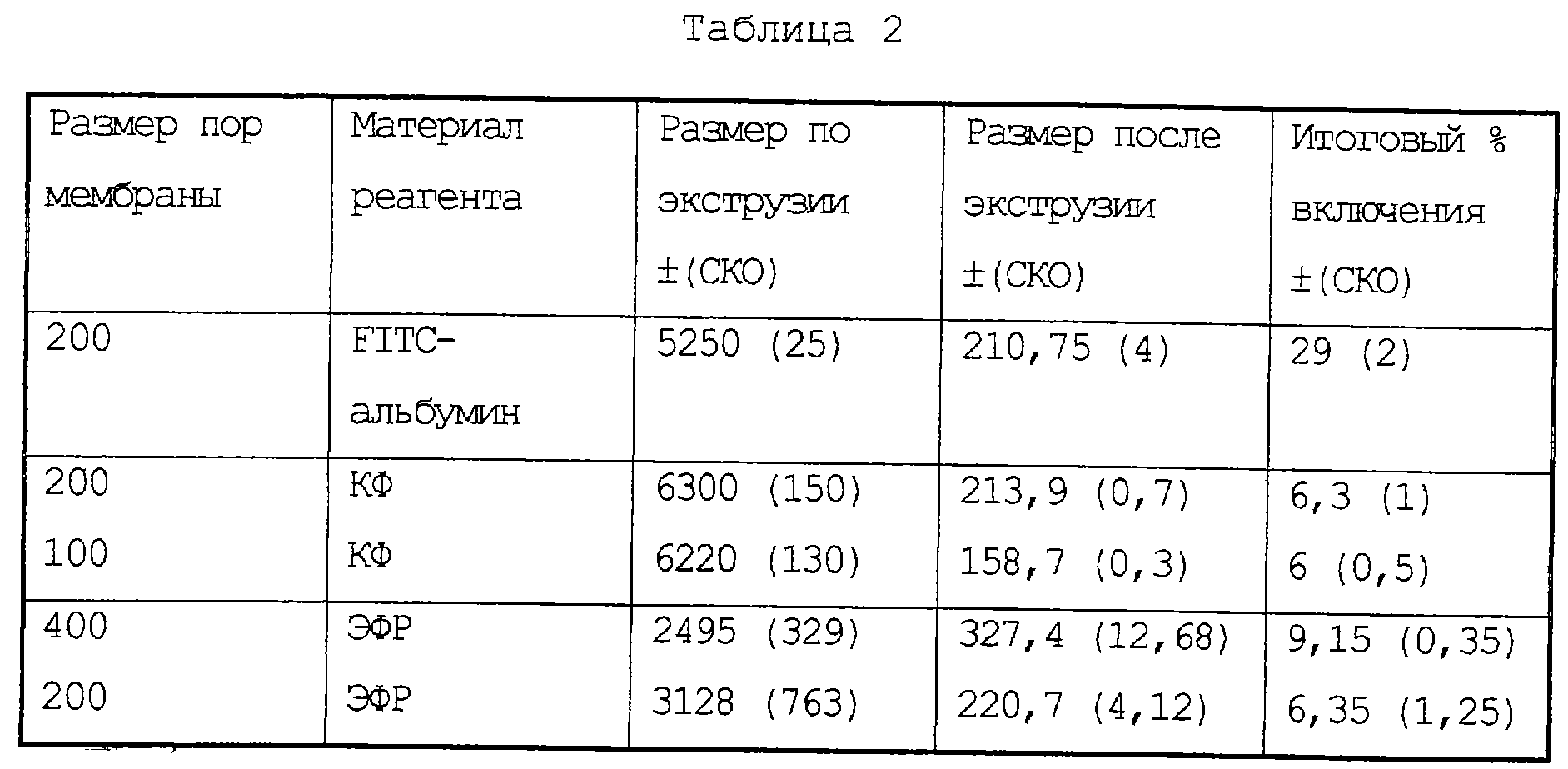 Размер пор. Размеры пор. Размер пор в ткани. Классификация пор по размерам. Размер пор в химии.