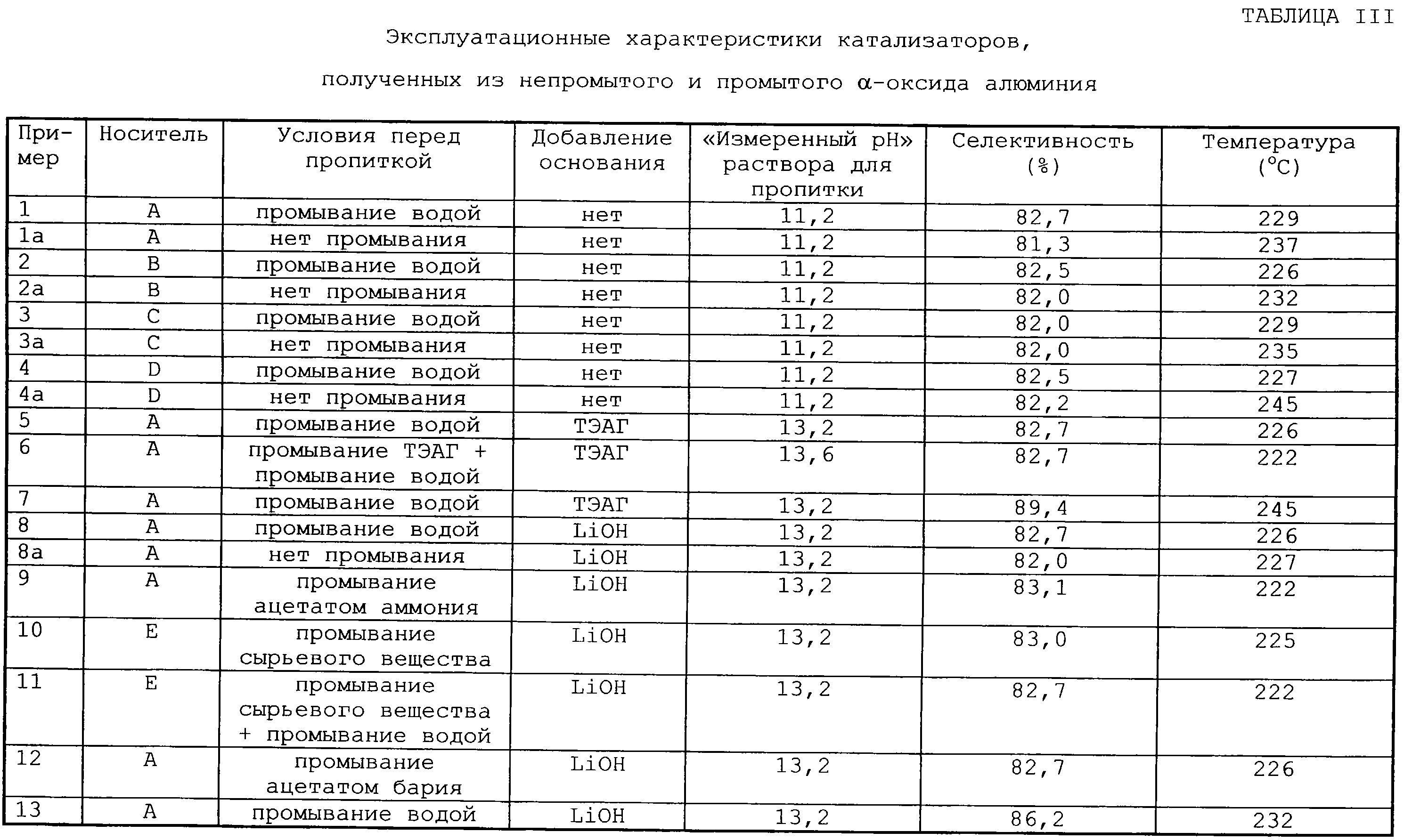 Перечень катализаторов. Таблица металлов в катализаторе. Технические характеристики катализатора. Параметры катализатора. Таблица содержания драгметаллов в катализаторах автомобилей.