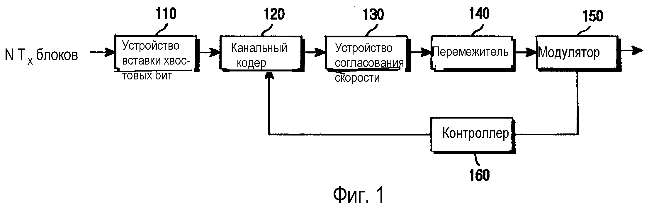 В методе живой разработки кодирования выполняется