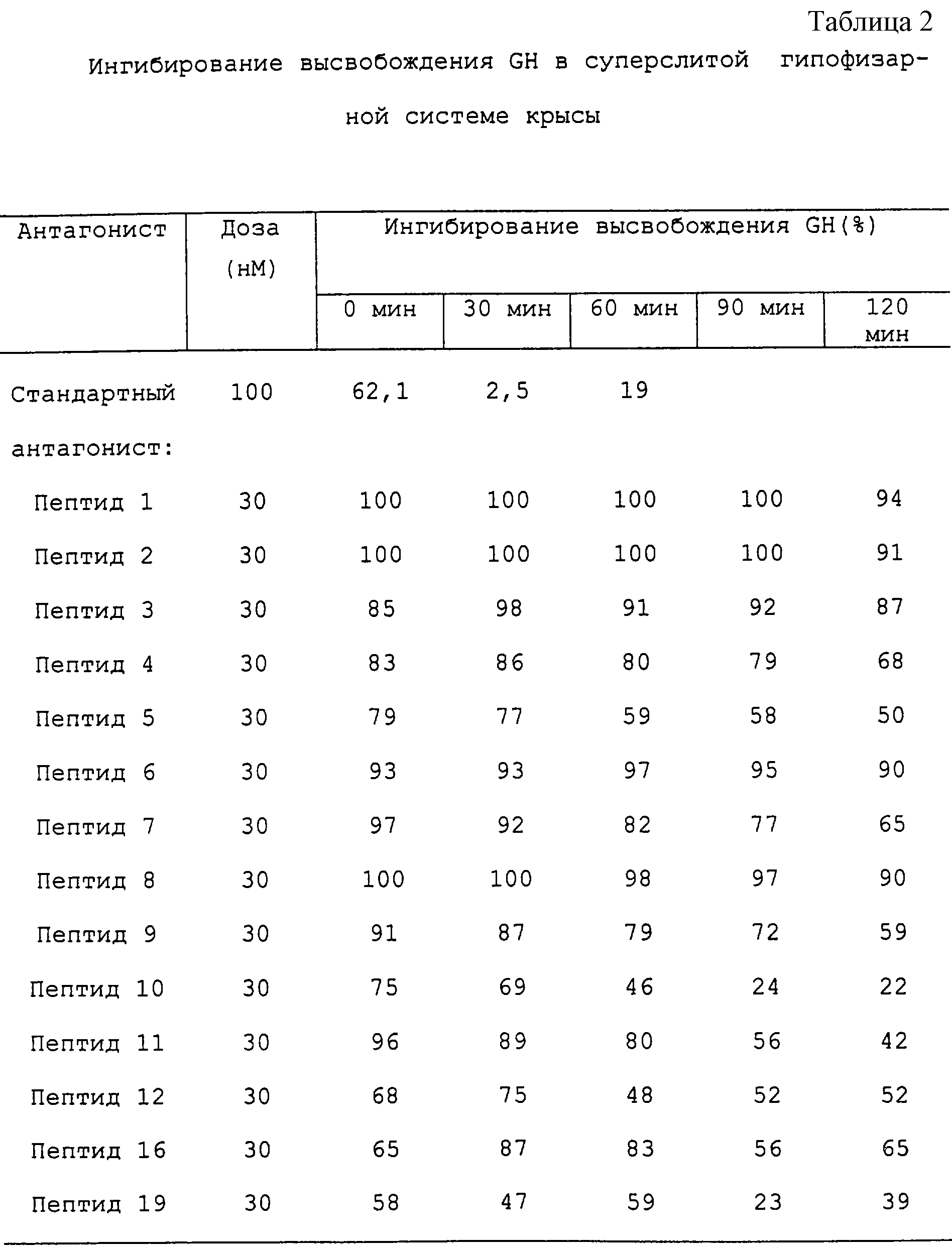 Соматотропный гормон / Гормоны гипофиза / Исследование гормонов / Глава 1 Исслед