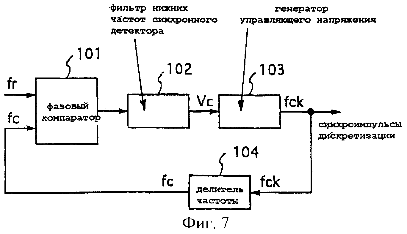 Частота контроль. Структурная схема фазовой автоподстройки частоты. Схема фазовой автоподстройки частоты сд4046. Генератор качающейся частоты структурная схема. Базовая схема ФАПЧ С опорным генератором.
