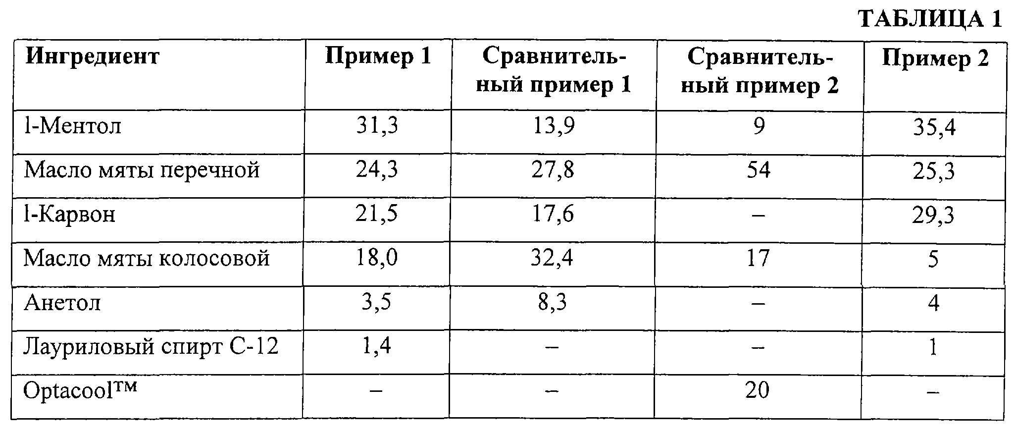 Таблица ингредиентов