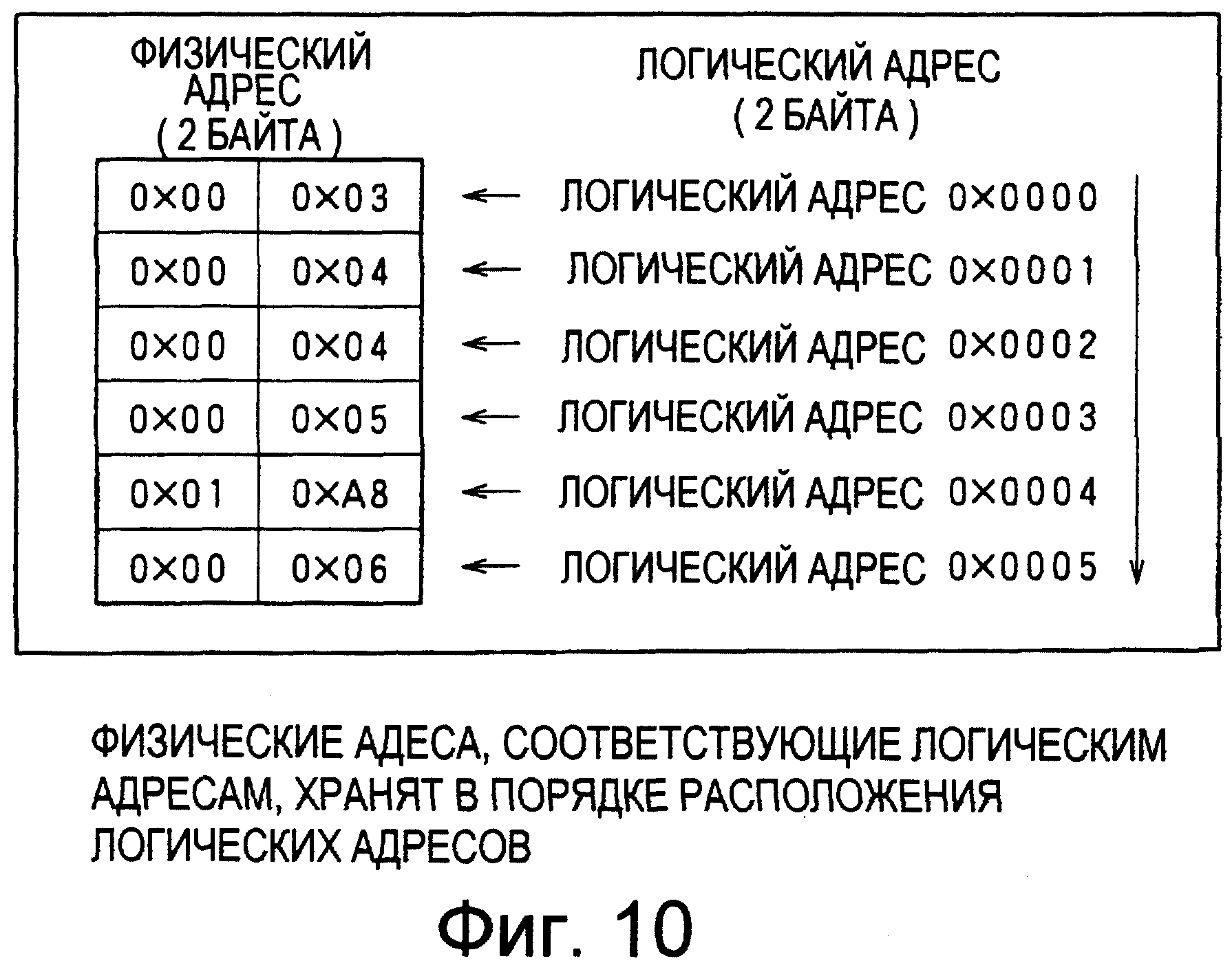 обзор адресации сетевого уровня. адресация в компьютерных сетях. логический адрес устройства. физическая и логическая адресация. схема адресации в локальных сетях.