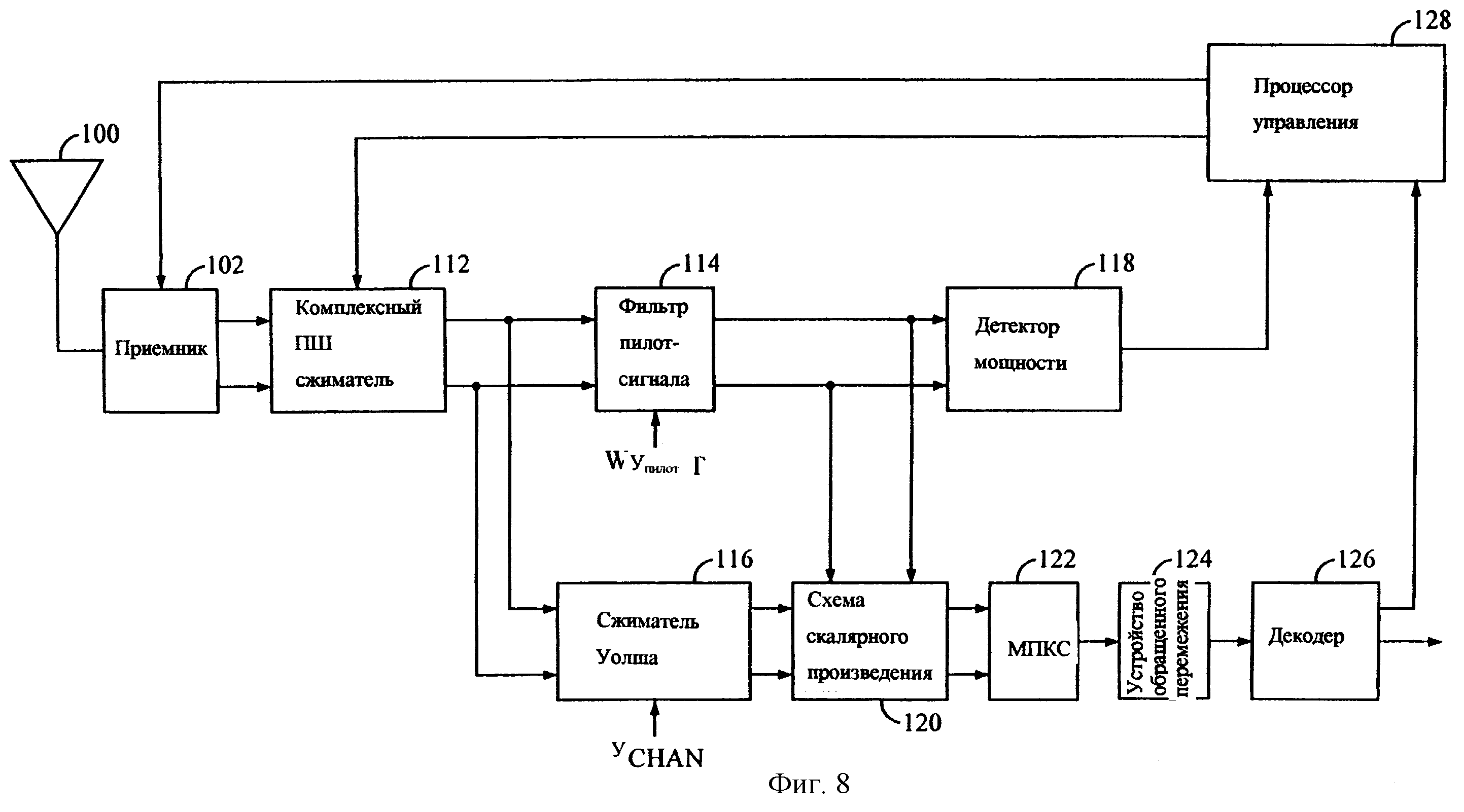 канал синхронизации