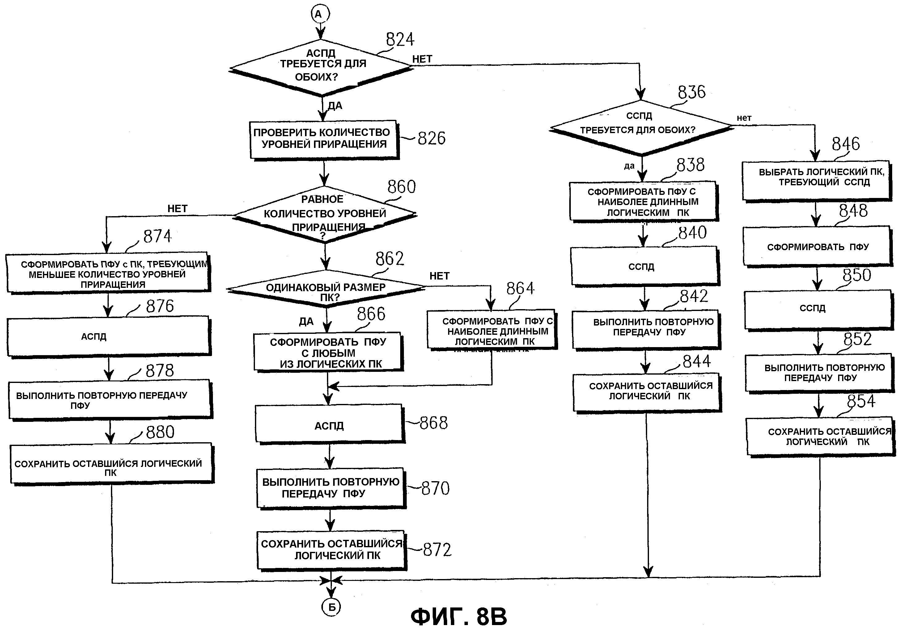 В обоих схемах. Апометрические данные приема. ССПД.