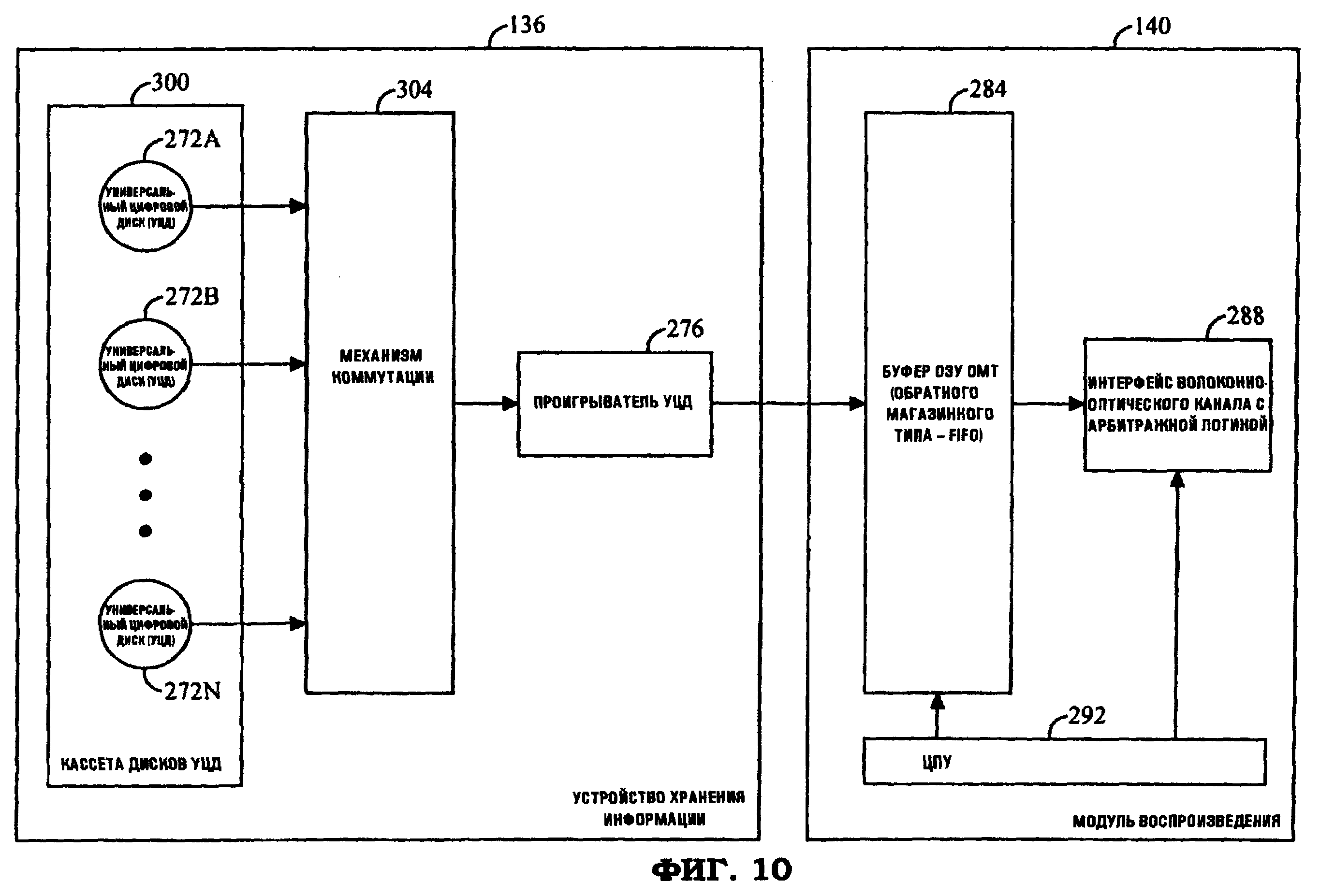 Структурная схема устройства преобразования. Телевизионные стандарты. Схема формирования радиосигнала dvb t. Dvb-c схема. Стандарты цифровых сигналов.