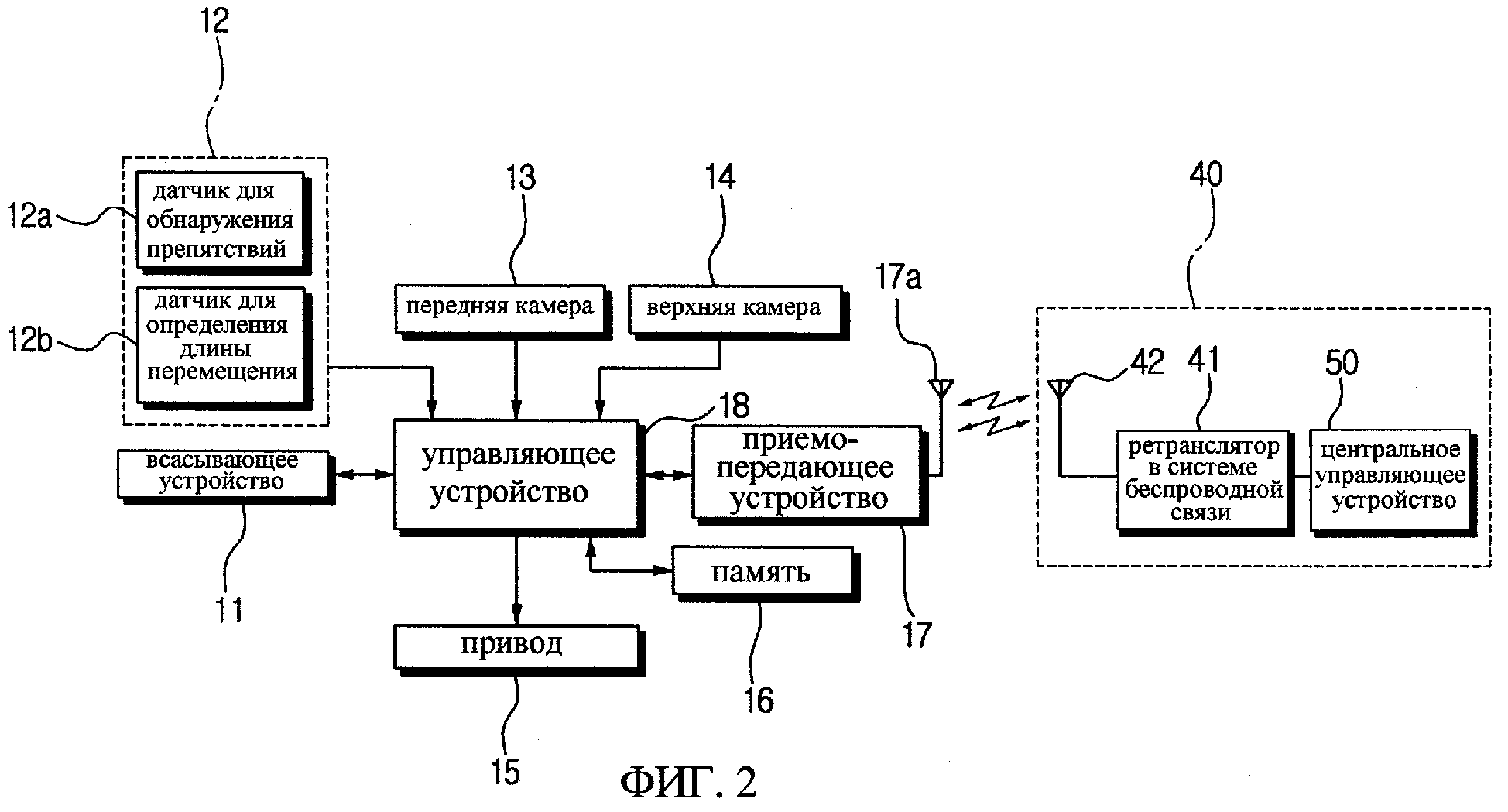 Структурная схема пылесоса