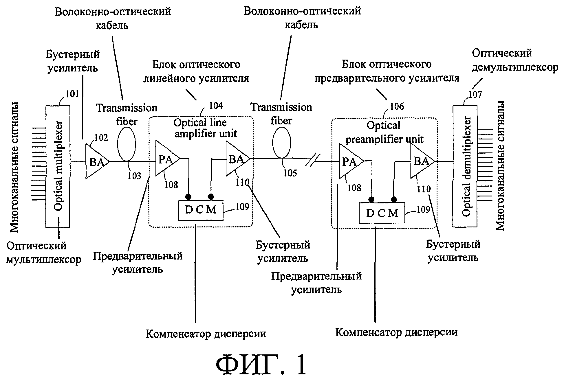 Выравнивание мощностей