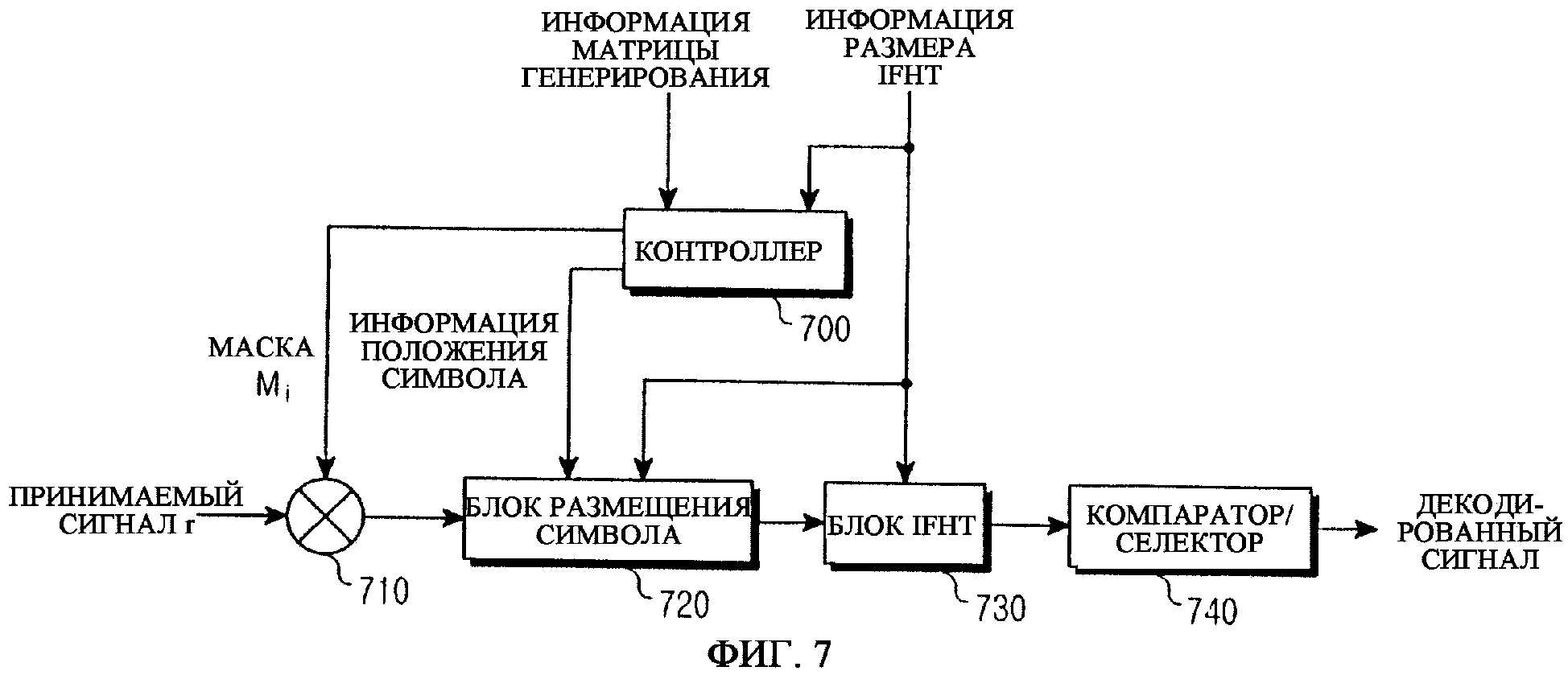 Стилистика декодирования