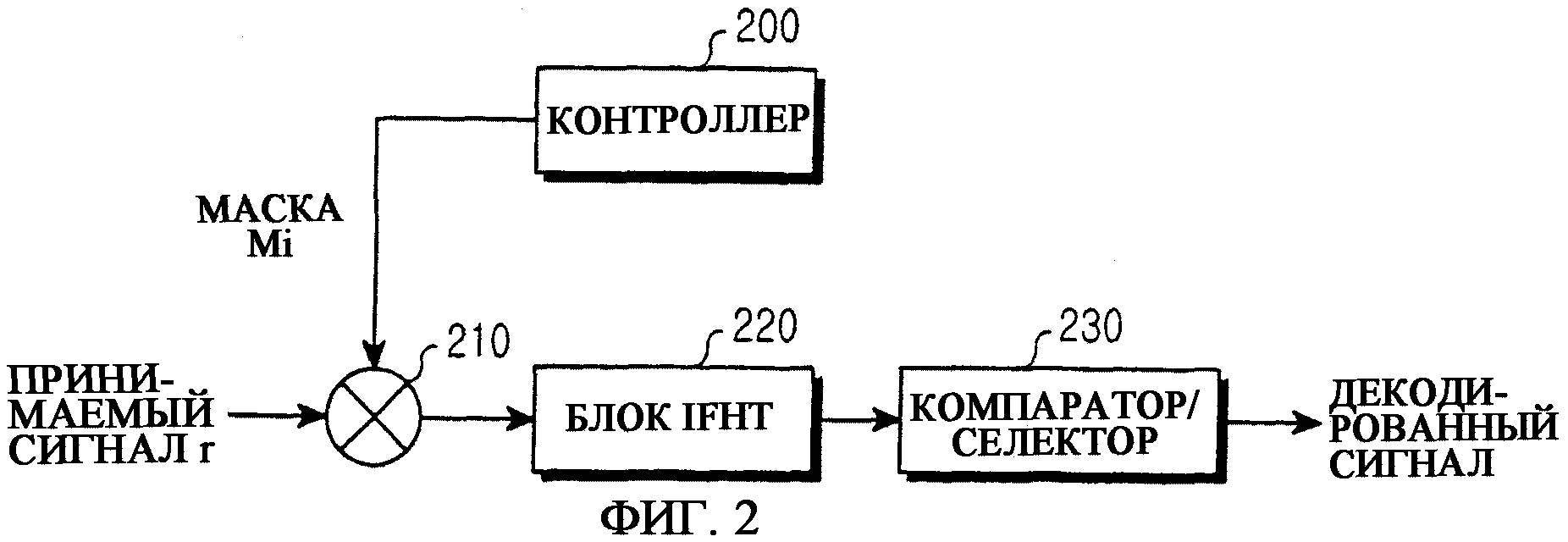 Биологическое декодирование флеш