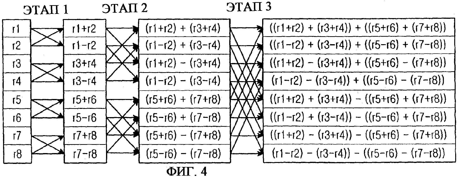 Форматы декодирования