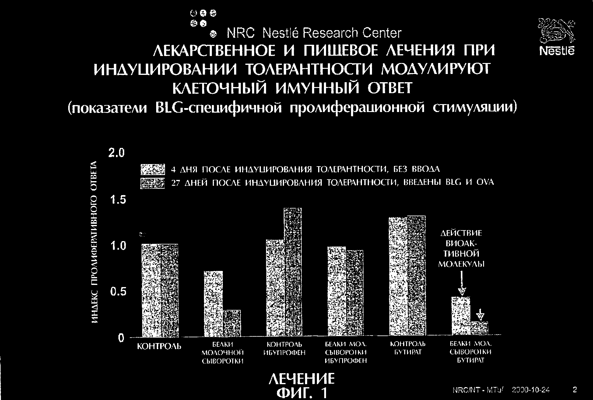 Патент о веротерпимости это.