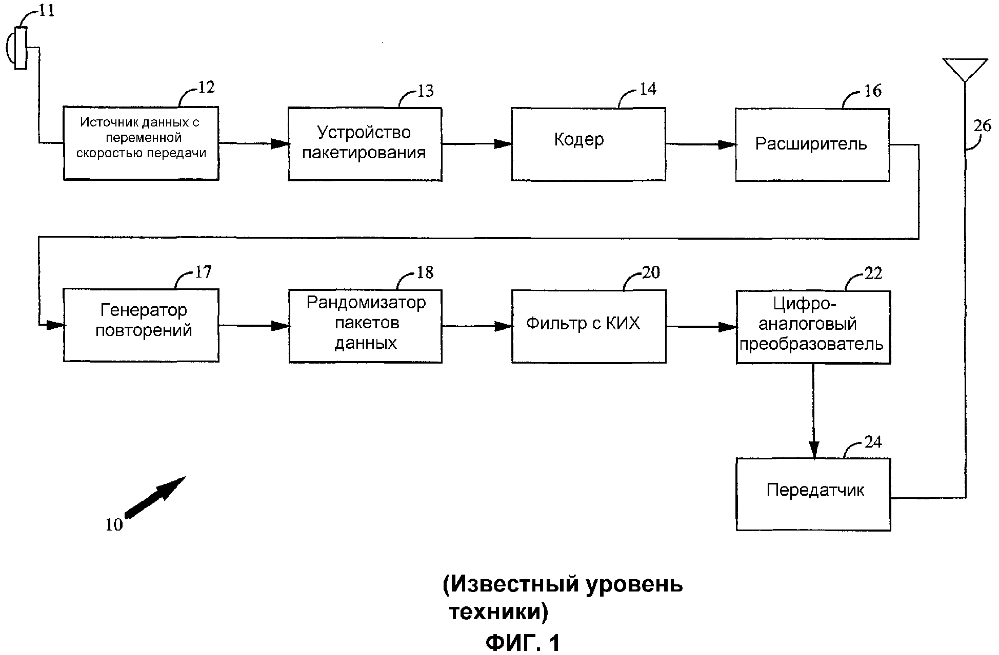 Передача данных обнаружение ошибок. Передача данных обнаружение ошибок