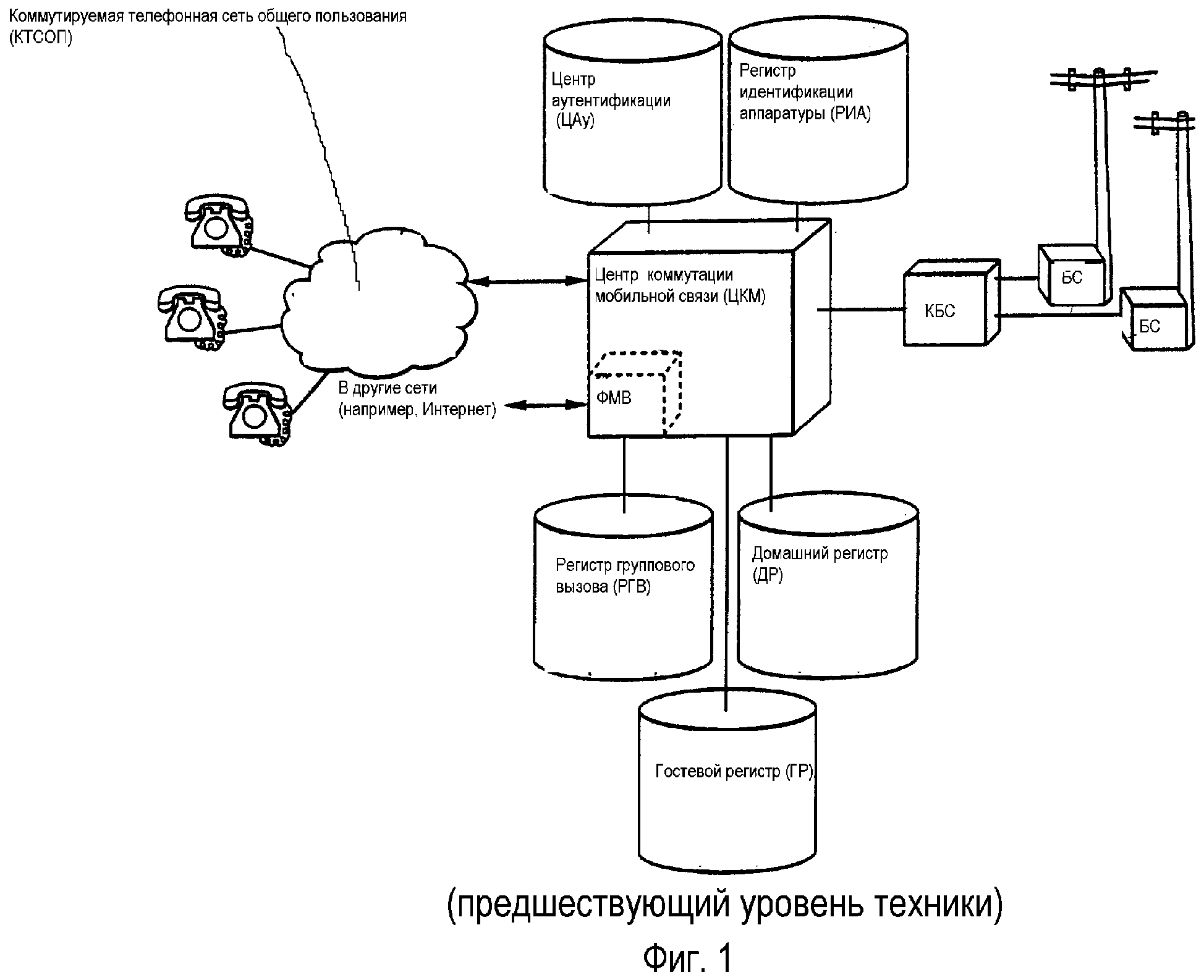 Автоматическое обнаружение. Структура МДВР пакета.