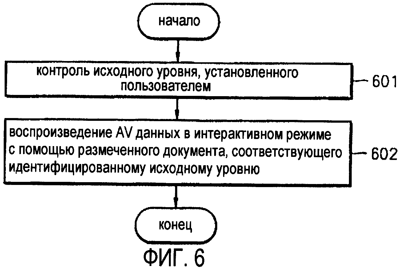 Первоначальный уровень