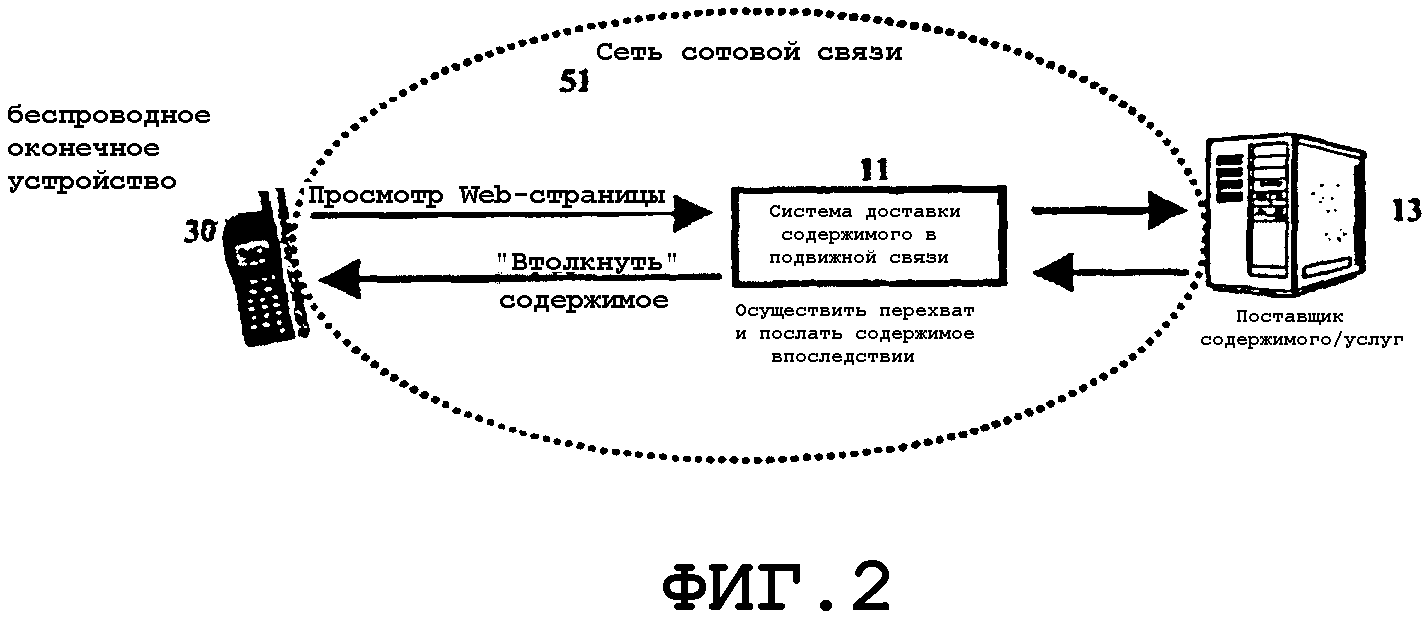 Связь ru. Система доставки. Цифровой системы отправки. Масштабная система отправки. Доставляющая система Malens.