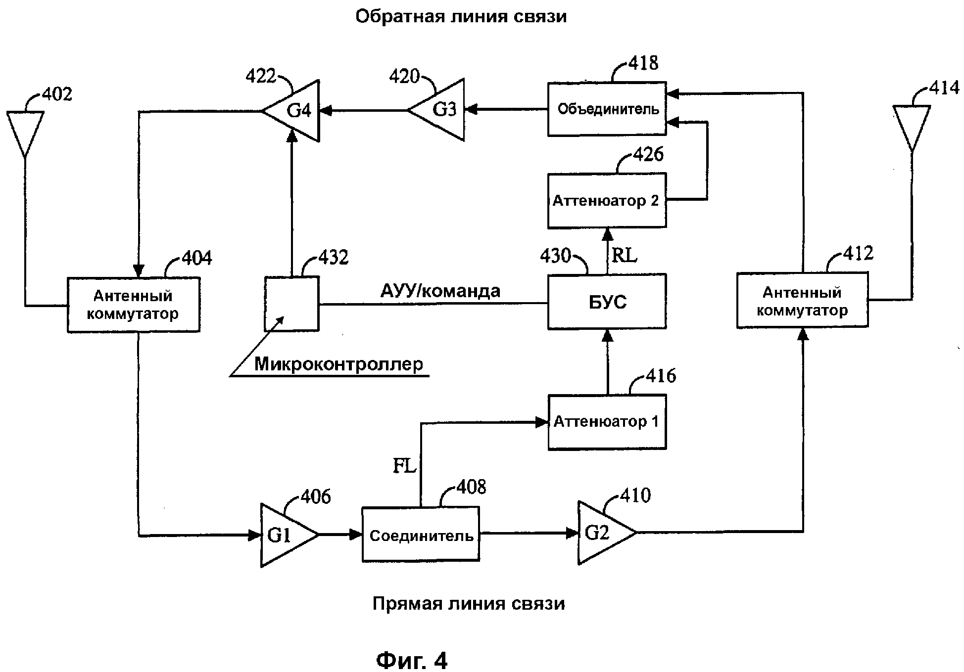 Связи ru