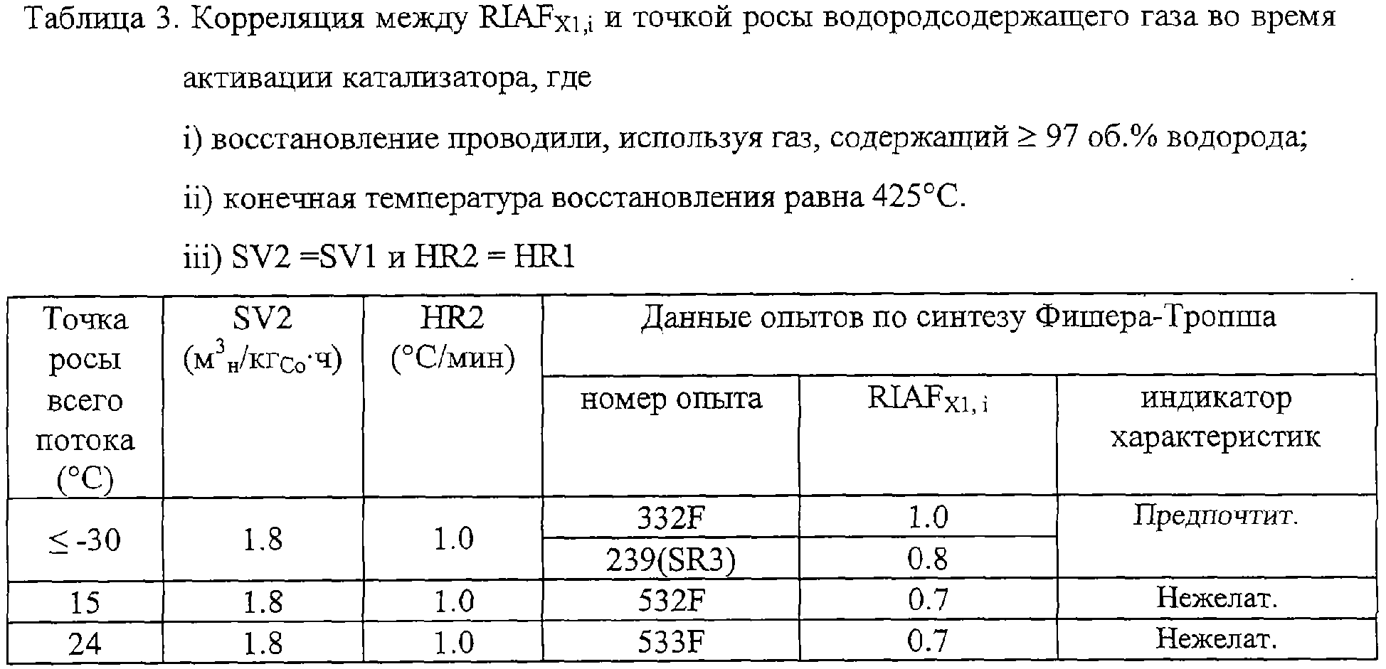 Кобальтовые катализаторы Фишера Тропша. Катализатор температурных дымоходов. Н с4н10 температура катализатор.