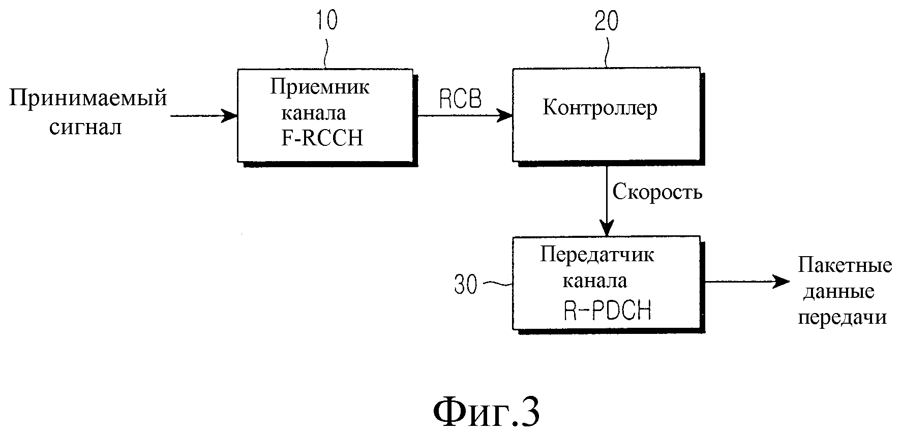 Линия обратной связи. Передатчик скорости. Системы управления трафиком.