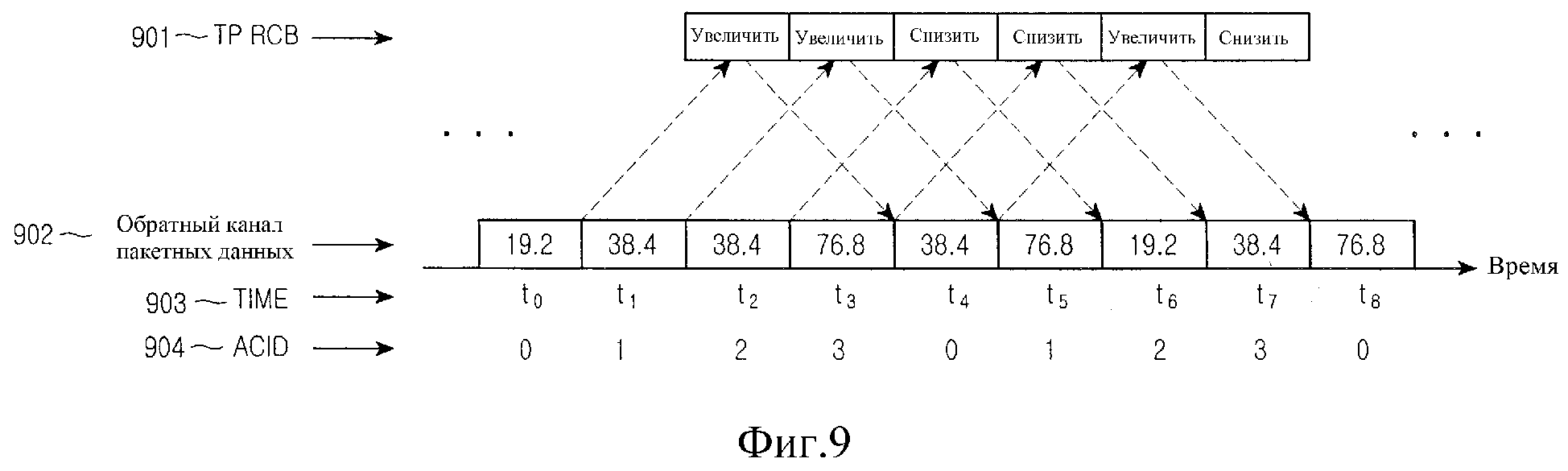 Линия обратной связи