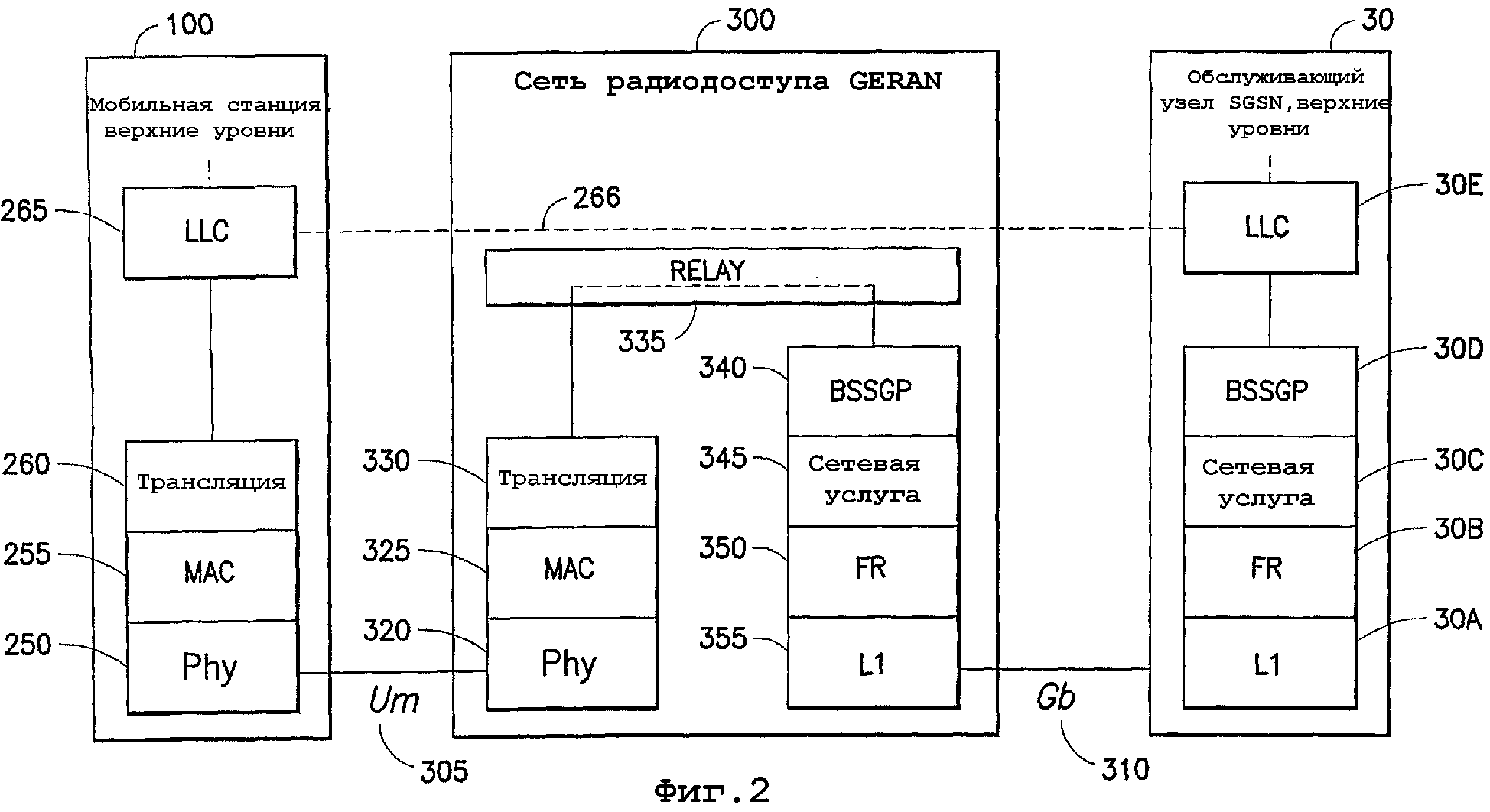 Процессы верхнего уровня. Блок верхнего уровня. Диаграмма верхнего уровня. Моделирование бизнес процессов презентация. 1.