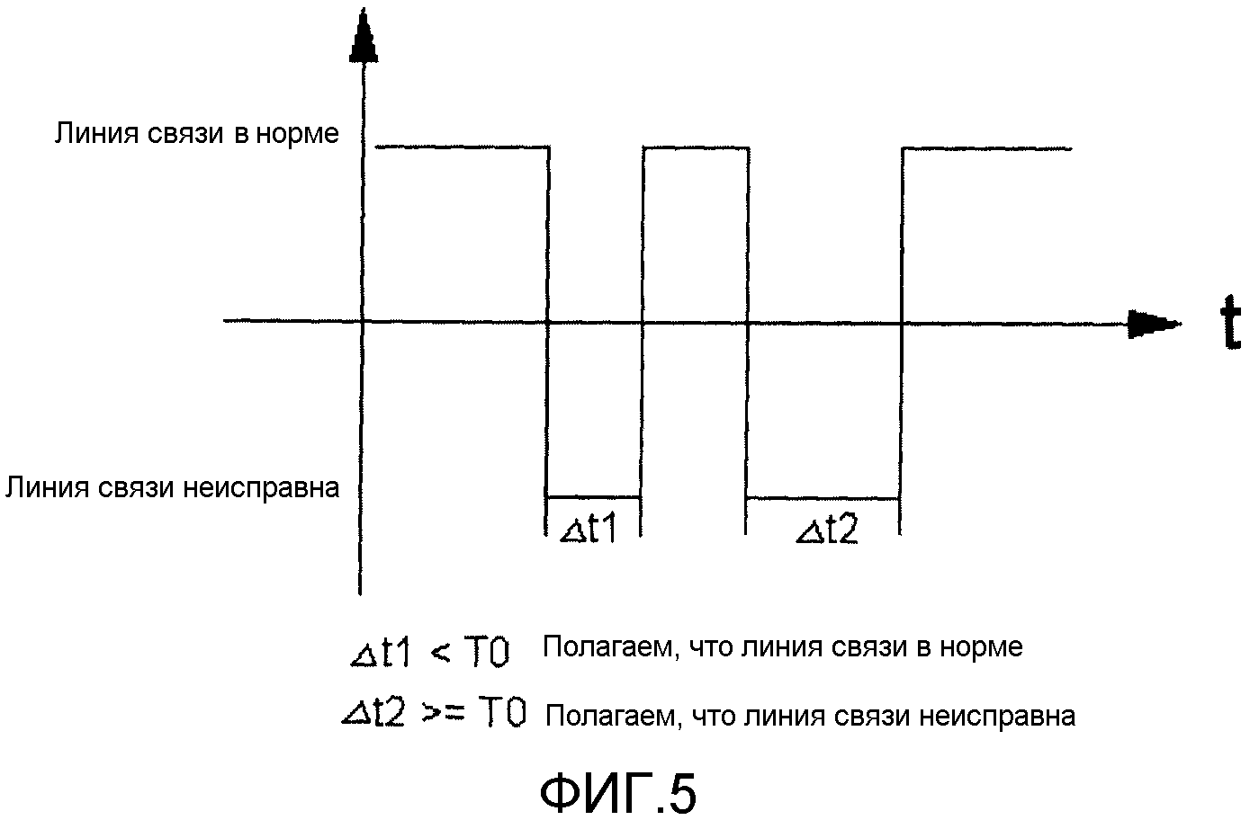 Линия состояния