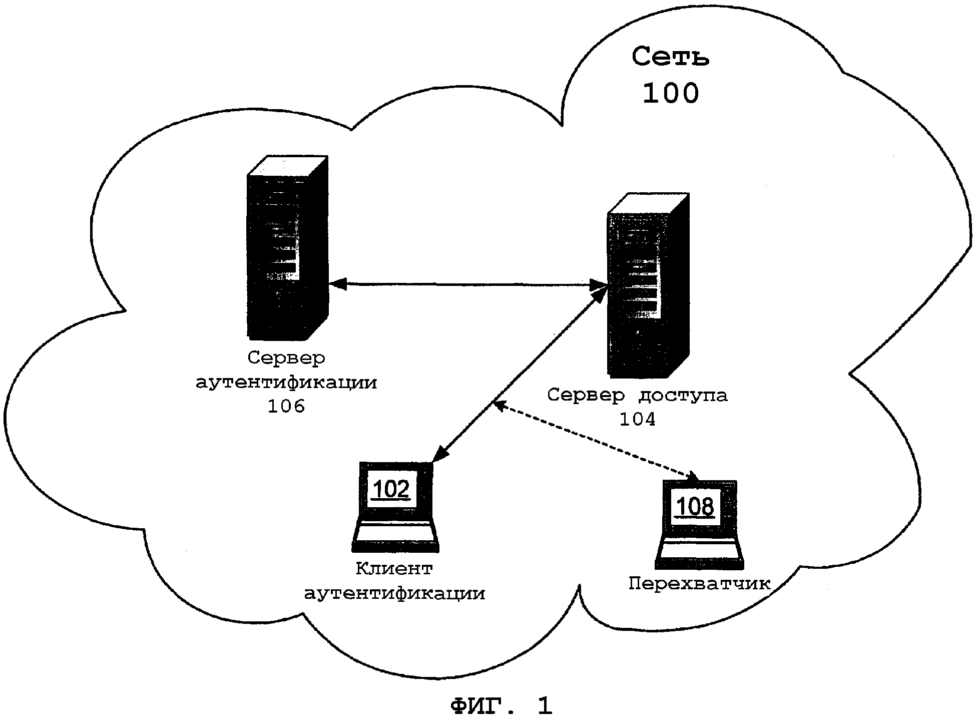 Субъекты аутентификации. Схема аутентификации. Сервер аутентификации. Реализация схем аутентификации.. Аутентификация в компьютерных сетях.
