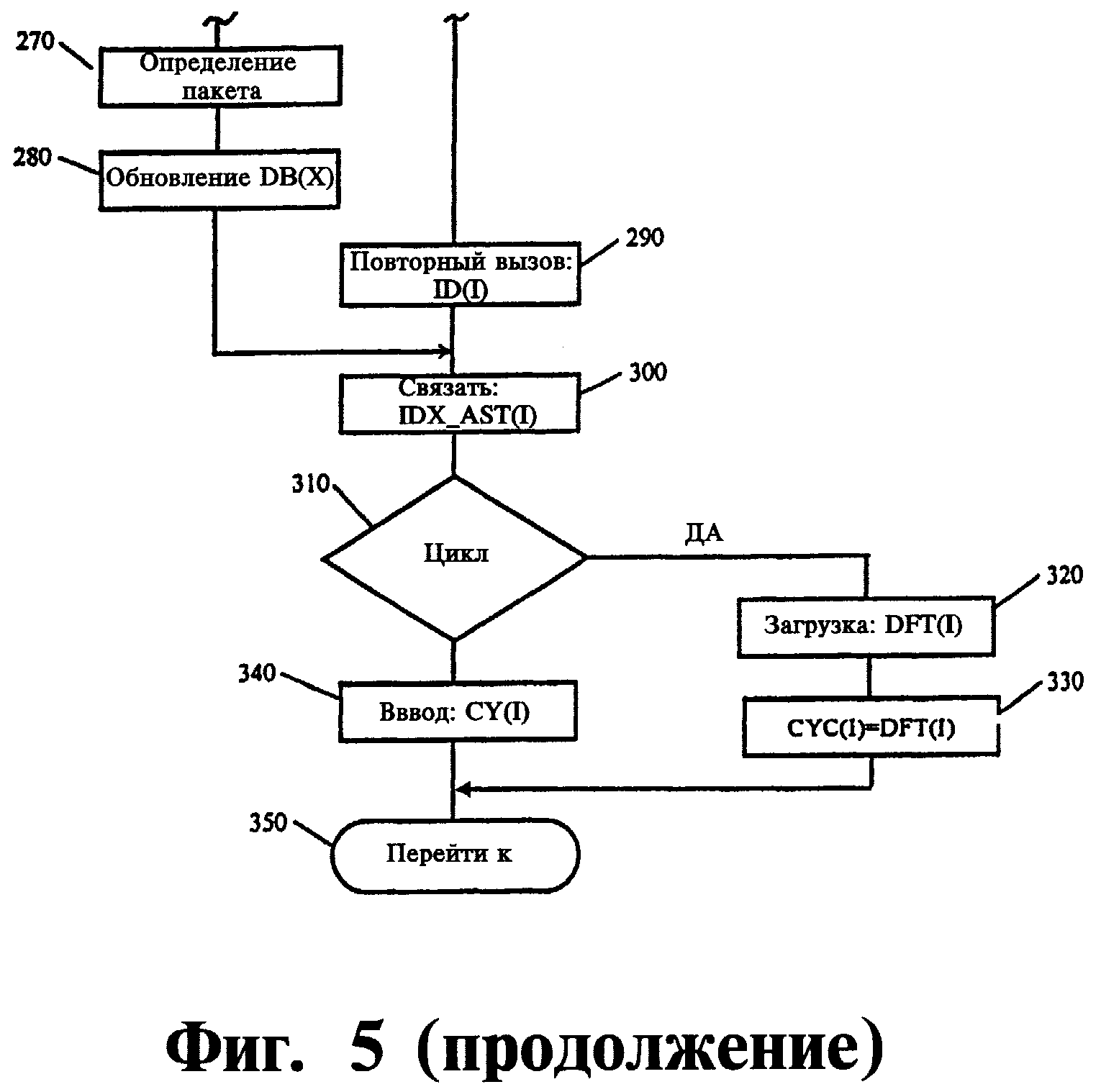 Изображения формирующиеся из описания рисунков в виде набора команд для построения простейших