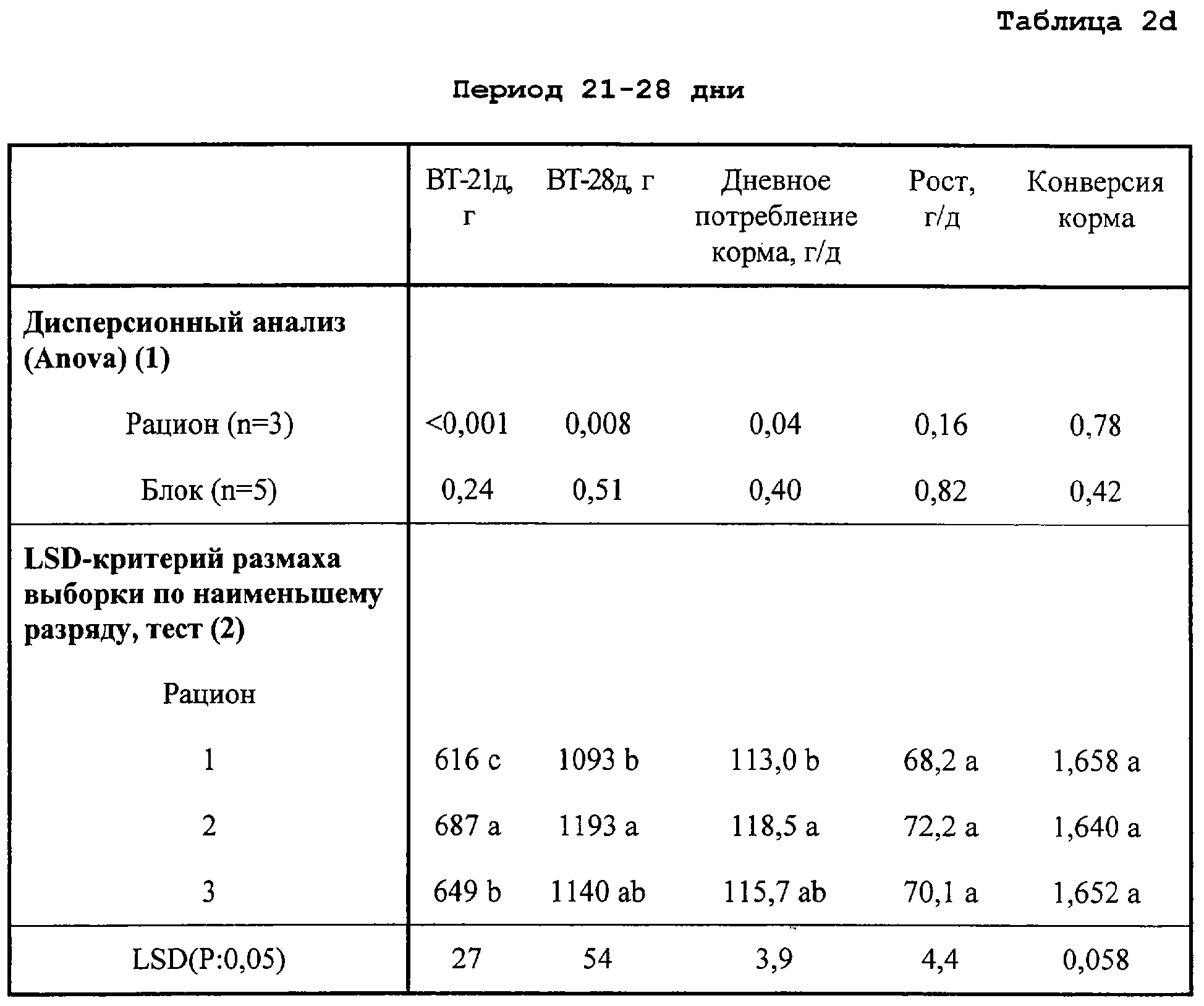 Конверсия корма. Конверсия корма в свиноводстве. Конверсия корма КРС. Коэффициент конверсии корма КРС. Конверсия корма таблица\.