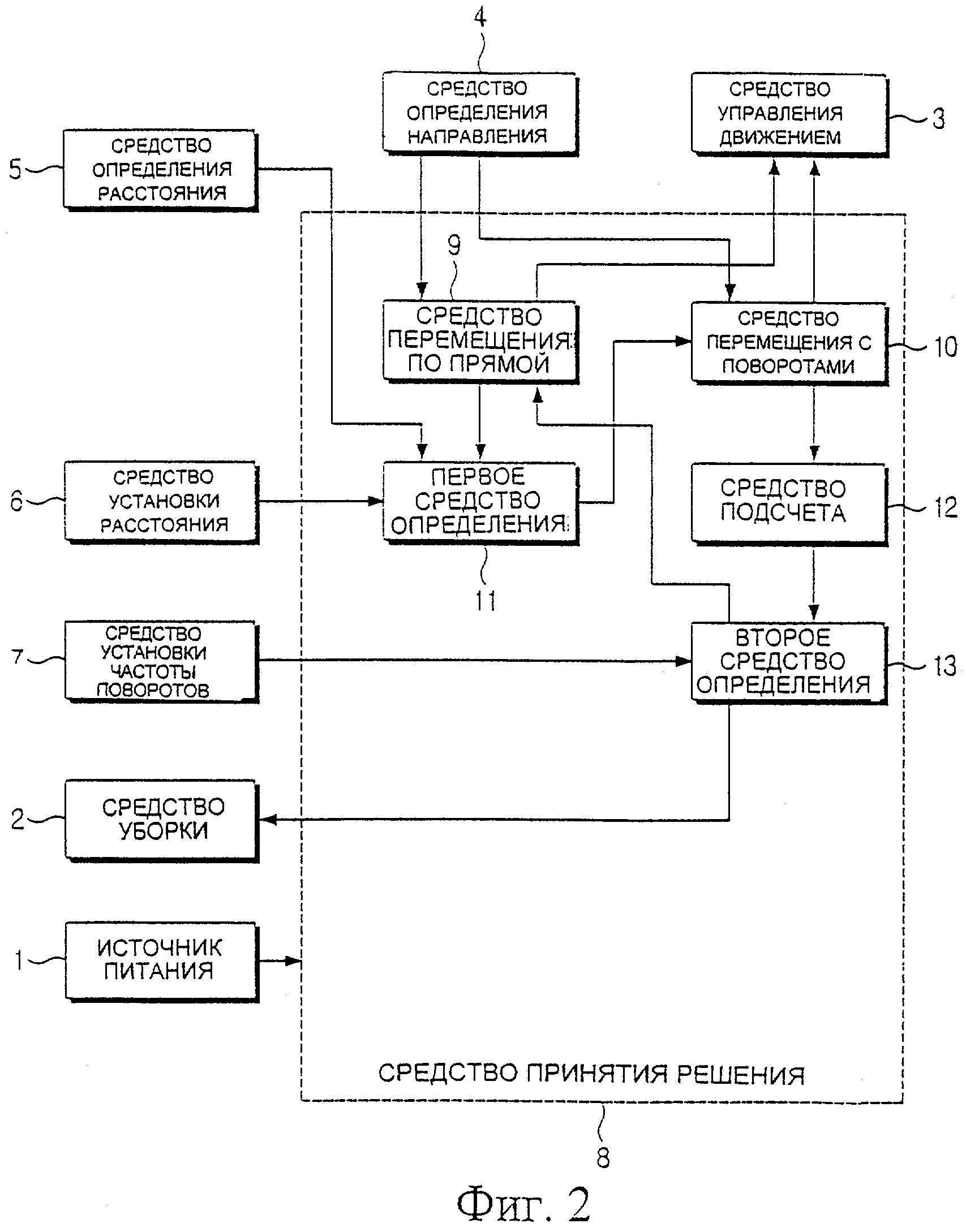 Способы управления роботом. Способы управления роботом